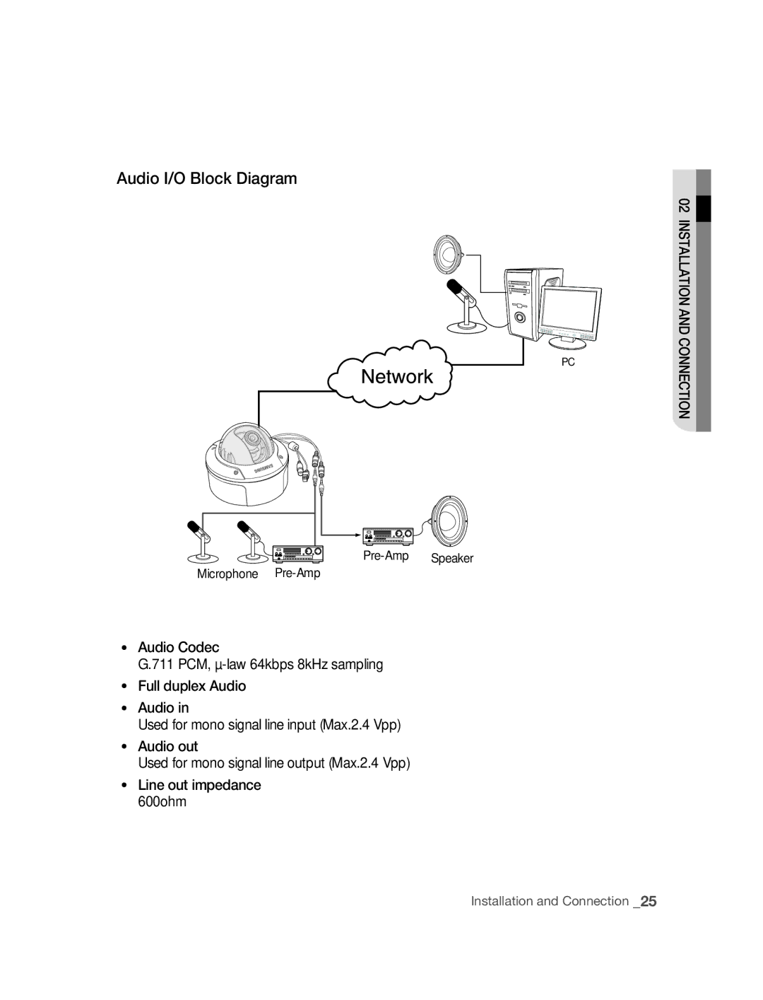 Samsung SNC-B5395P manual Audio I/O Block diagram, Pre-Amp Speaker Microphone Pre-Amp 