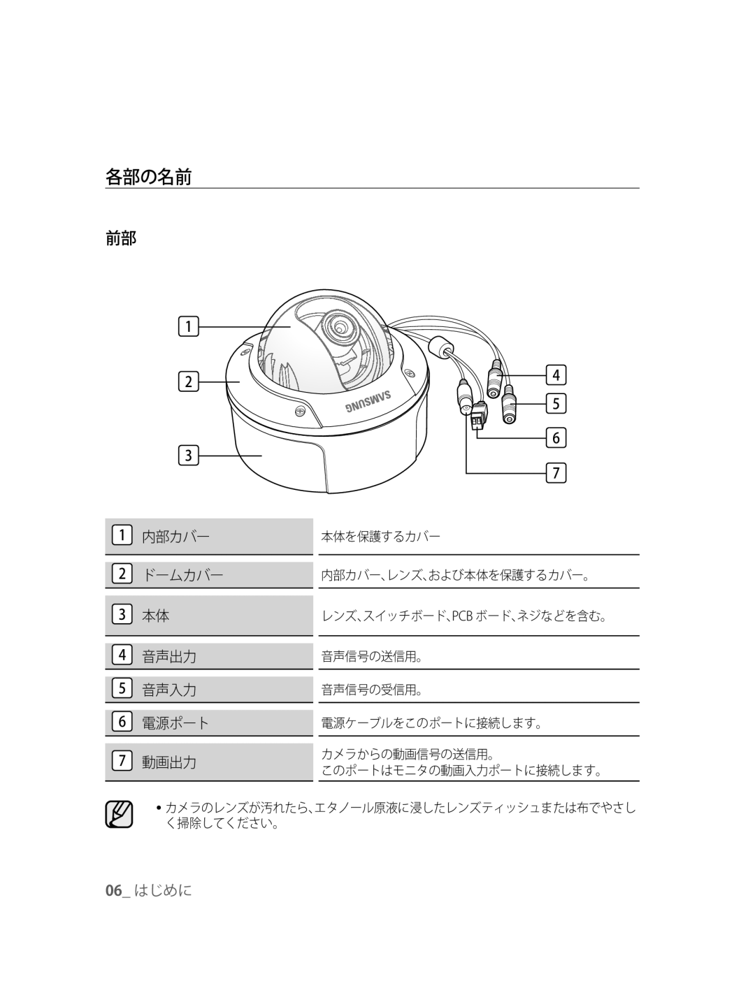 Samsung SNC-B5395P manual 各部の名前, 内部カバー ドームカバー 音声出力 音声入力 電源ポート 動画出力 