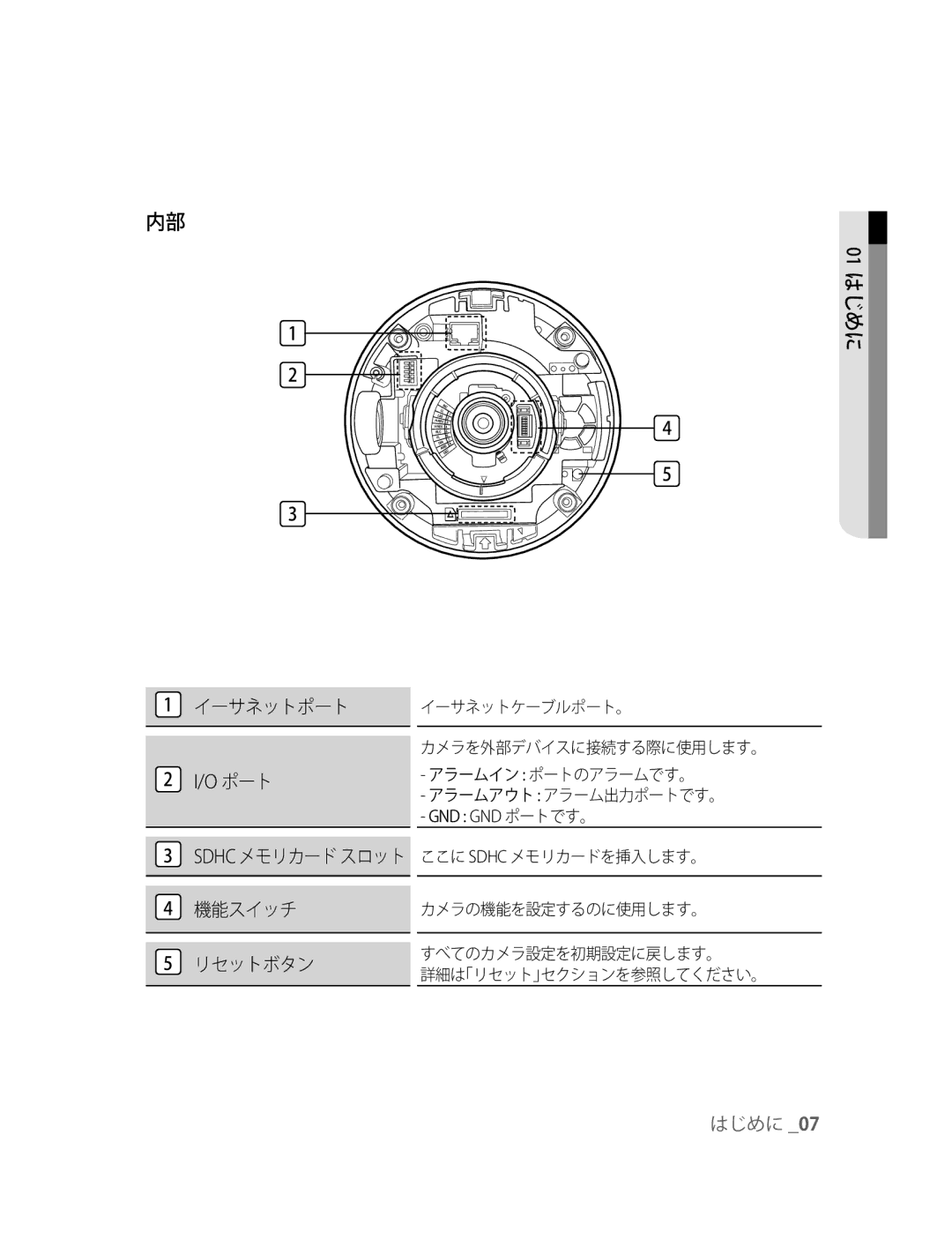 Samsung SNC-B5395P manual イーサネットポート, 機能スイッチ, リセットボタン, Gnd Gnd ポートです。 