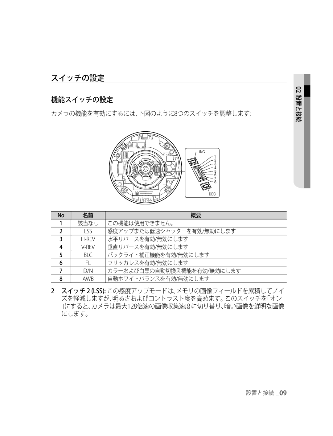 Samsung SNC-B5395P manual 機能スイッチの設定, カメラの機能を有効にするには、下図のように8つのスイッチを調整します 