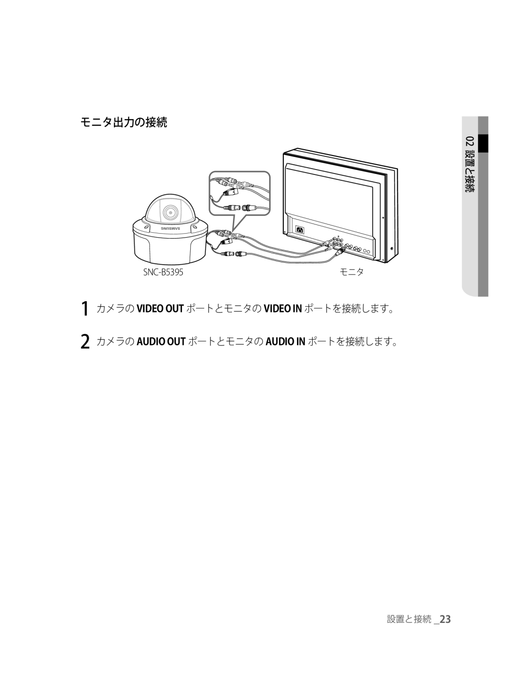 Samsung SNC-B5395P manual モニタ出力の接続 