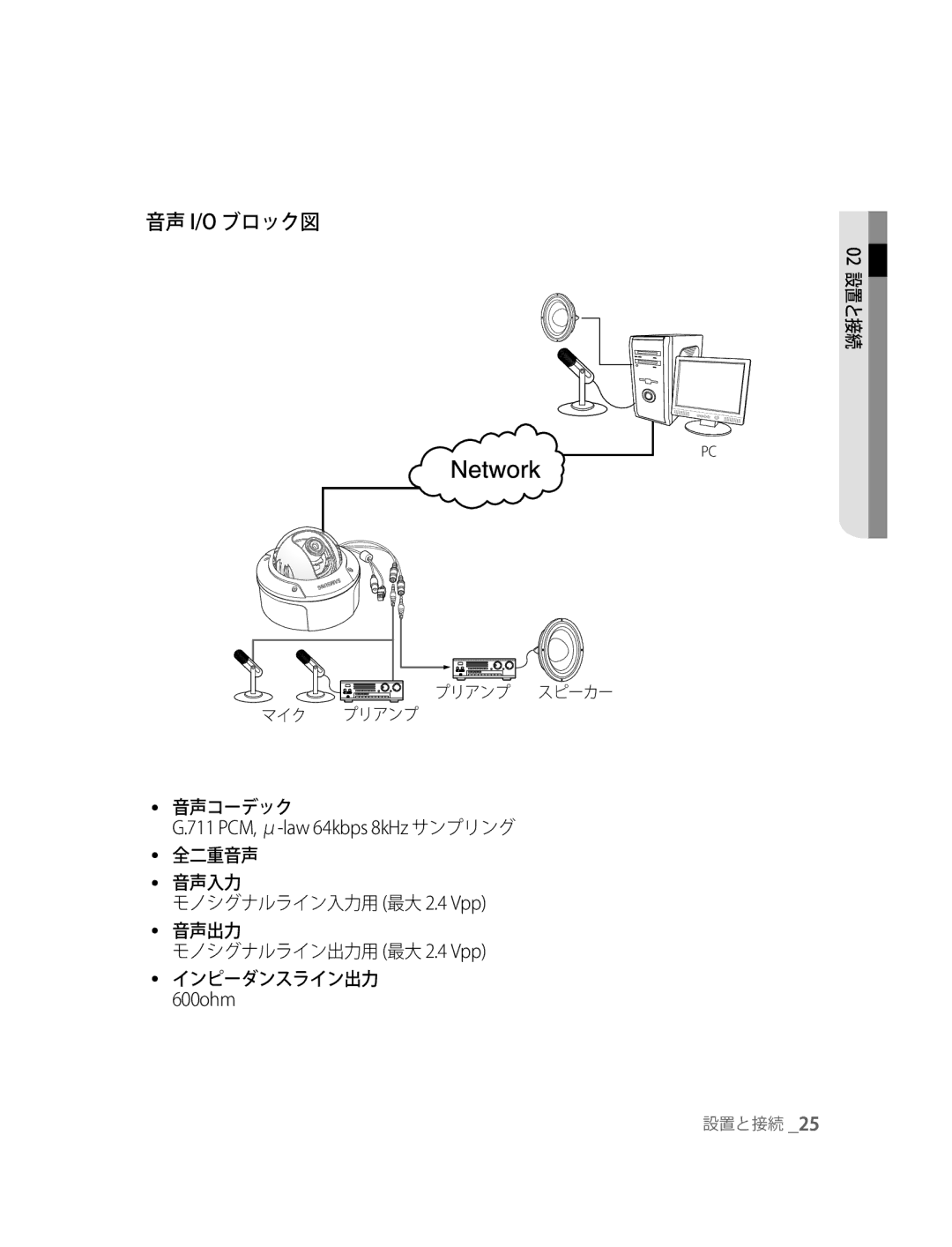 Samsung SNC-B5395P manual 音声 I/O ブロック図, 音声コーデック, 711 PCM, μ-law 64kbps 8kHz サンプリング 