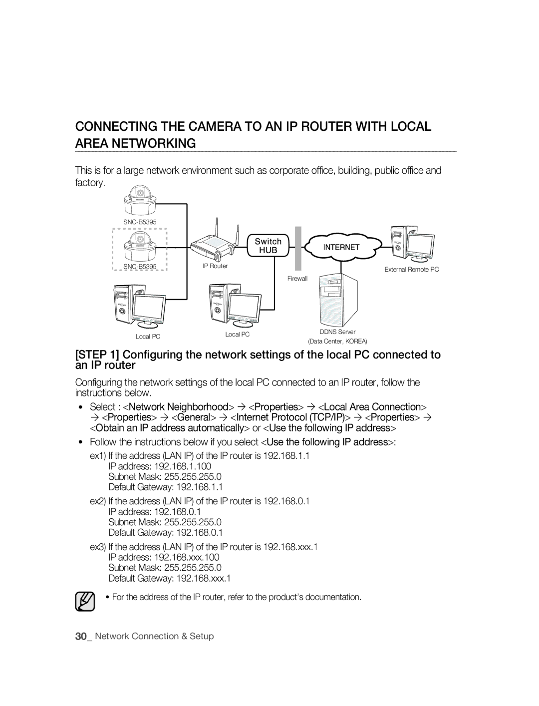 Samsung SNC-B5395P manual 