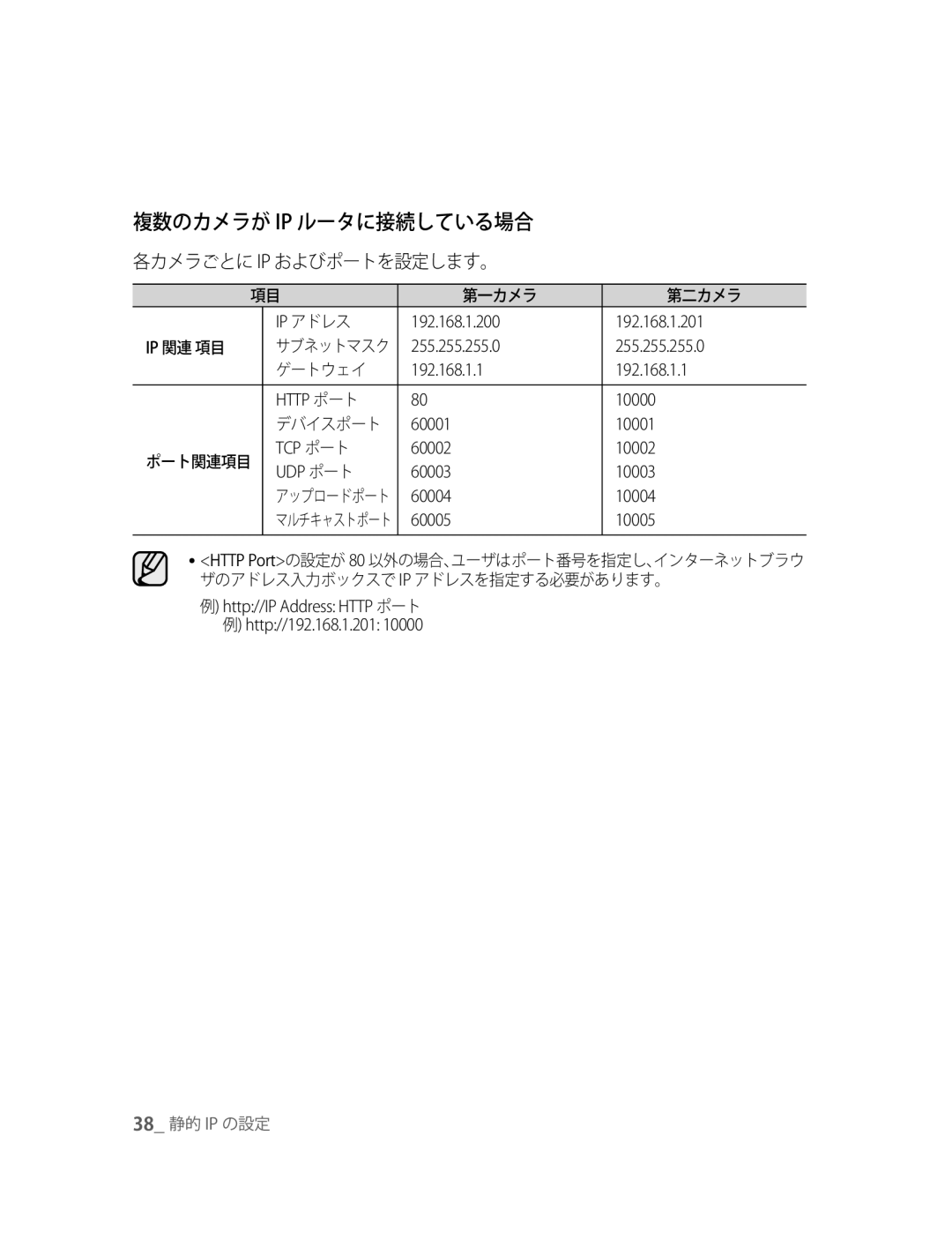 Samsung SNC-B5395P manual 192.168.1.200 192.168.1.201, Http ポート 10000, 60001 10001, TCP ポート 60002 10002 UDP ポート 60003 10003 