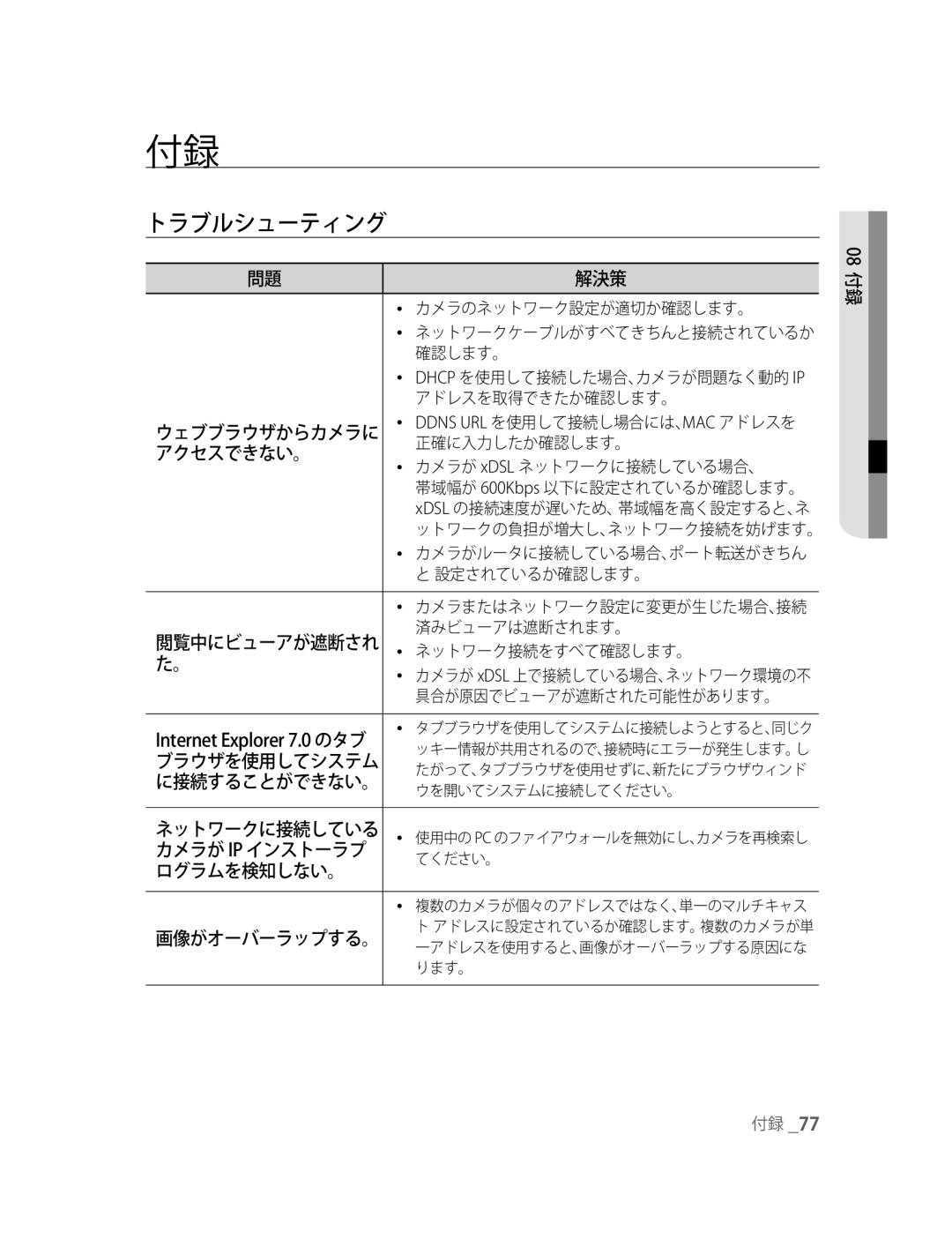 Samsung SNC-B5395P manual トラブルシューティング, 解決策, アクセスできない。, ログラムを検知しない。, Internet Explorer 7.0 のタブ 