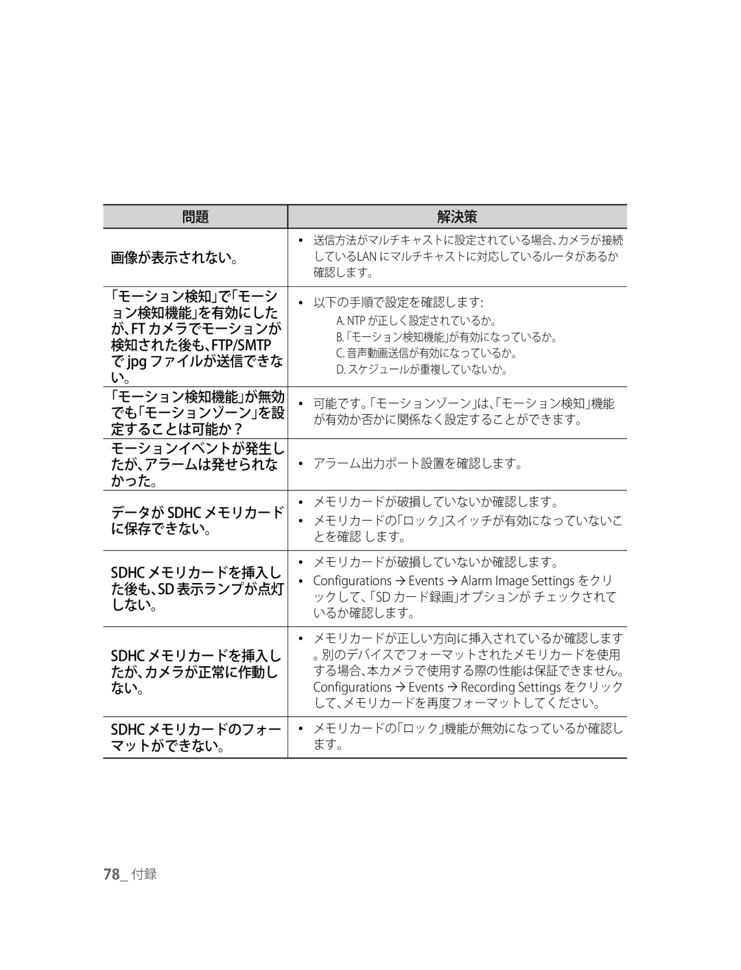 Samsung SNC-B5395P manual 画像が表示されない。, 定することは可能か？, かった。, に保存できない。, しない。, マットができない。 