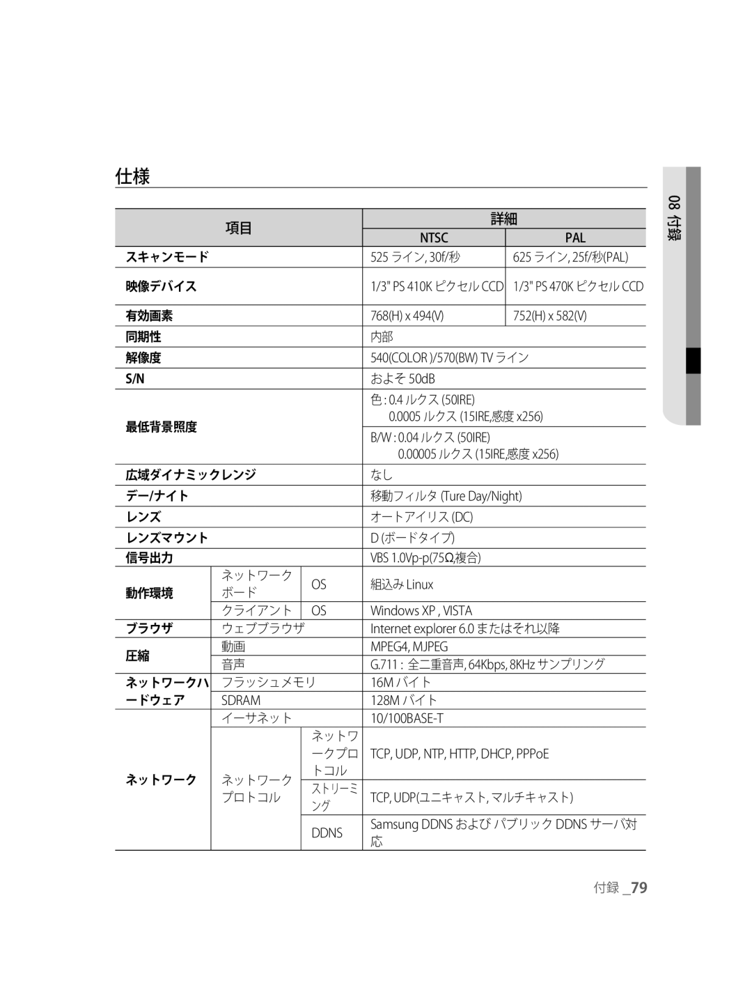 Samsung SNC-B5395P 525 ライン, 30f/秒, 540COLOR /570BW TV ライン, 4 ルクス 50IRE, 00005 ルクス 15IRE,感度, 移動フィルタ Ture Day/Night 