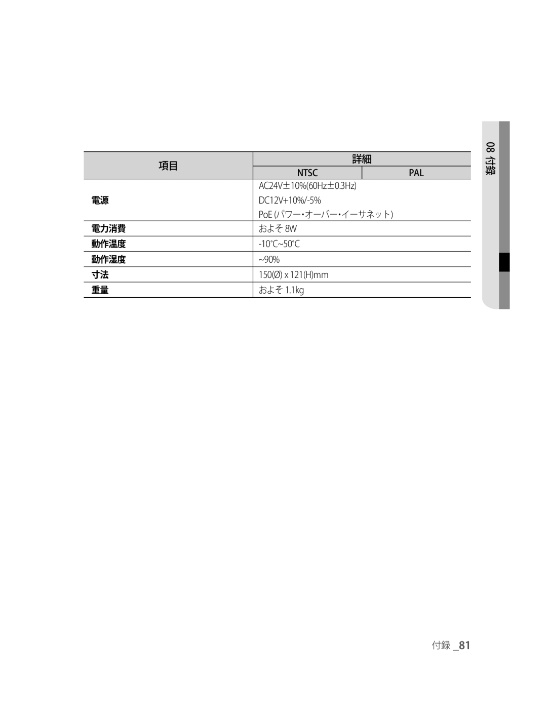 Samsung SNC-B5395P manual AC24V±10%60Hz±0.3Hz DC12V+10%/-5%, ~90% 150Ø x 121Hmm およそ 1.1kg 