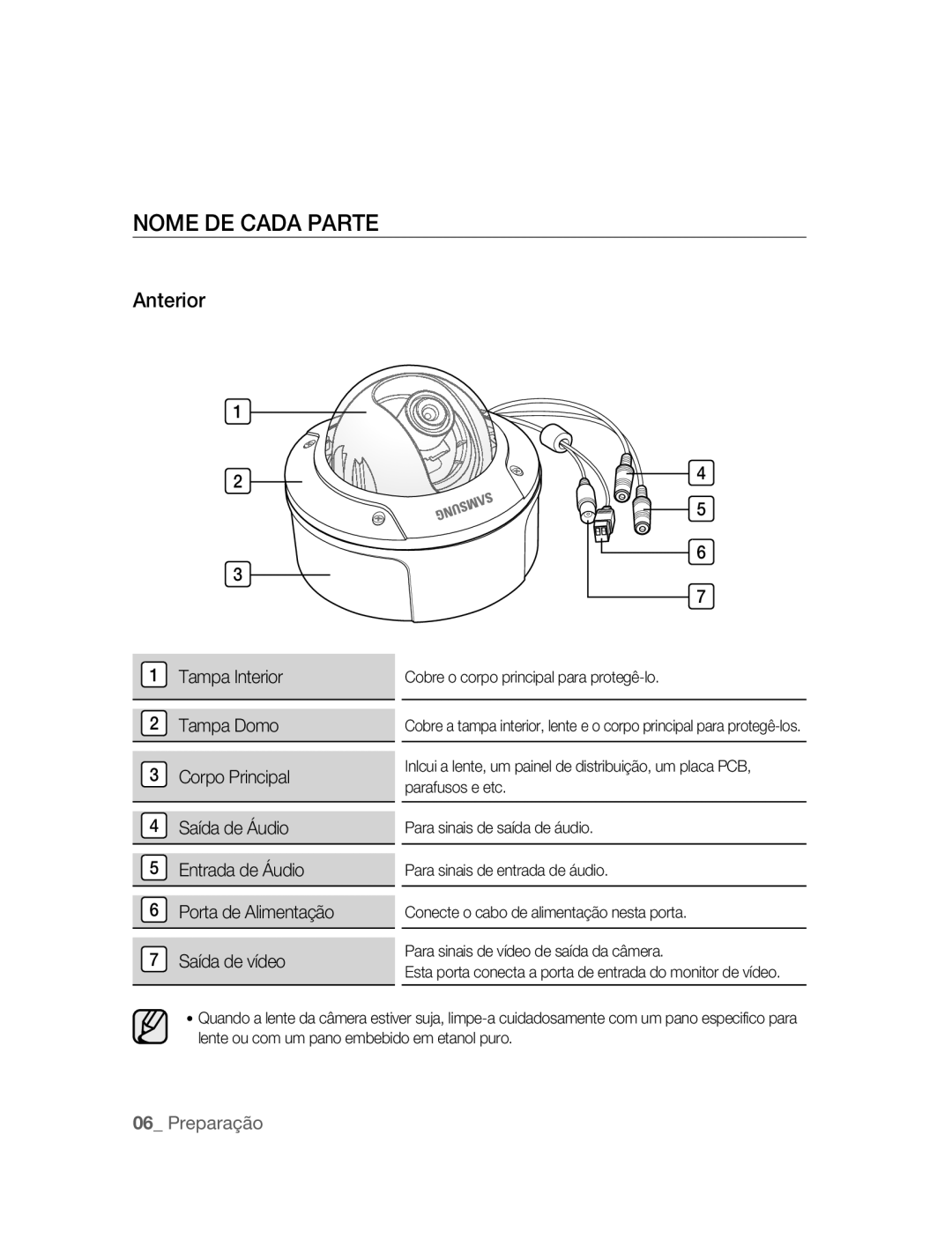 Samsung SNC-B5395P manual Nome DE Cada Parte, Anterior 