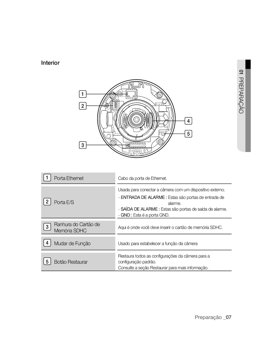 Samsung SNC-B5395P manual Interior, Cabo da porta de Ethernet, Entrada DE Alarme Estas são portas de entrada de alarme 