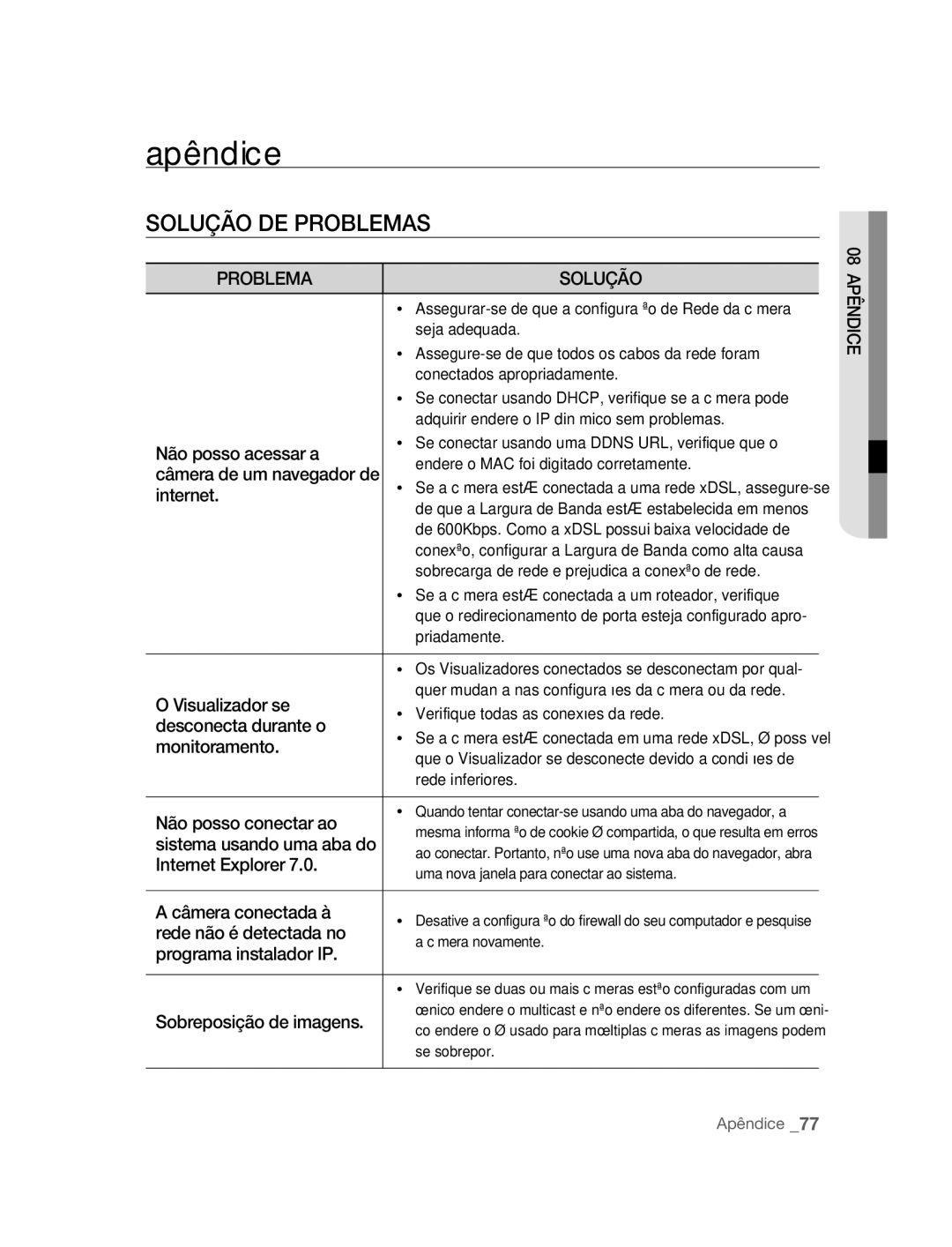 Samsung SNC-B5395P manual Apêndice, Solução DE Problemas 