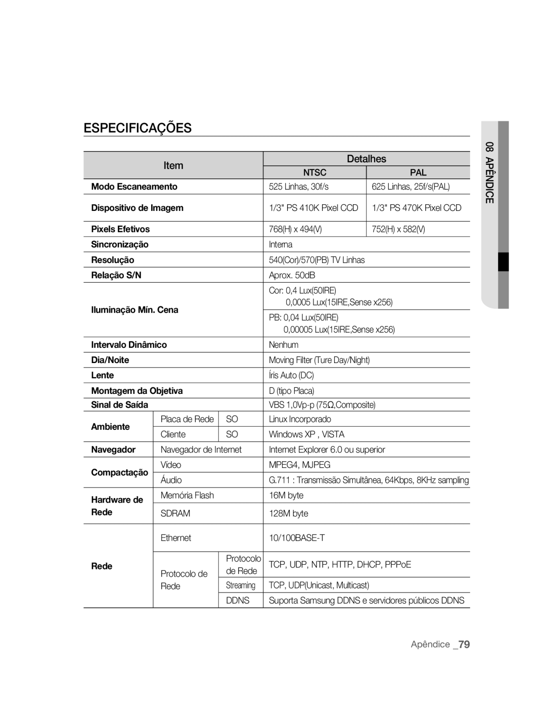 Samsung SNC-B5395P manual Especificações, Detalhes 