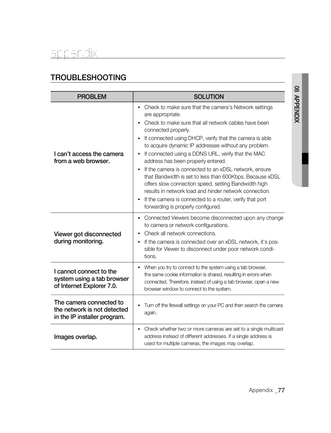 Samsung SNC-B5395P manual 부록appendix, Troubleshooting 