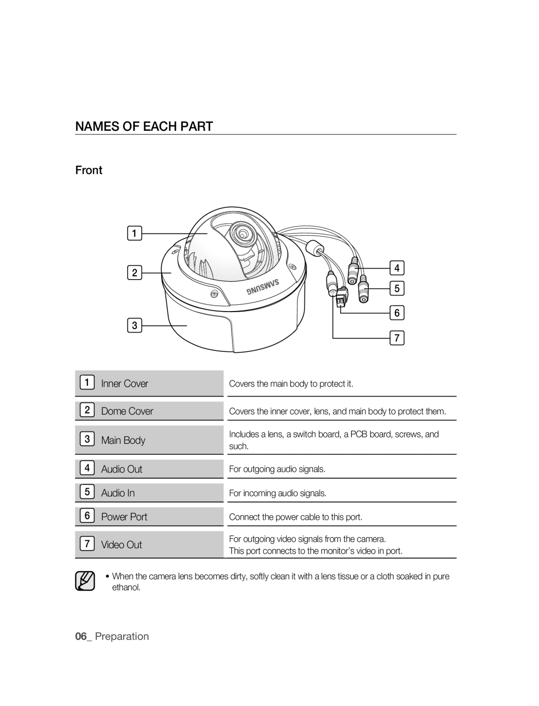 Samsung SNC-B5395P manual Names of EACh Part, Front 