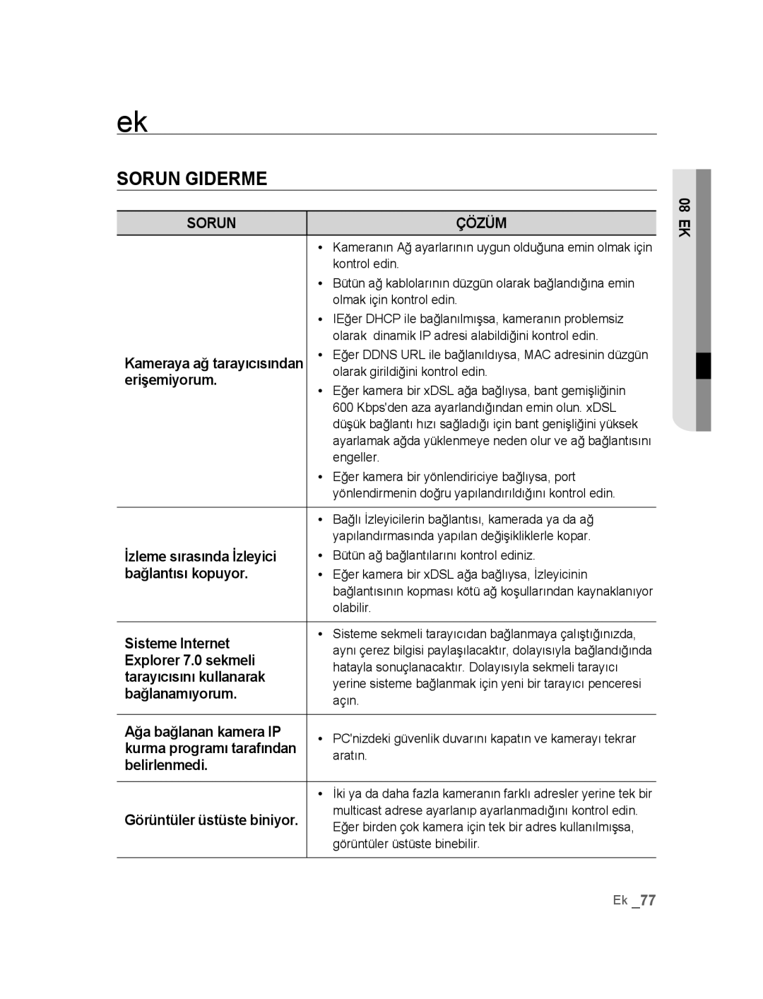 Samsung SNC-B5395P manual Sorun Giderme 