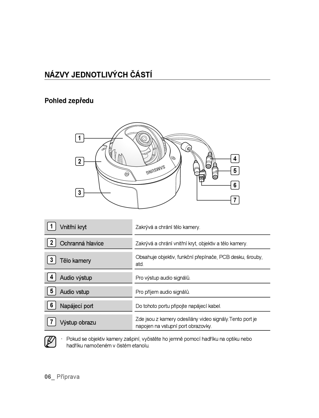 Samsung SNC-B5395P manual Názvy Jednotlivých Částí, Pohled zepředu 