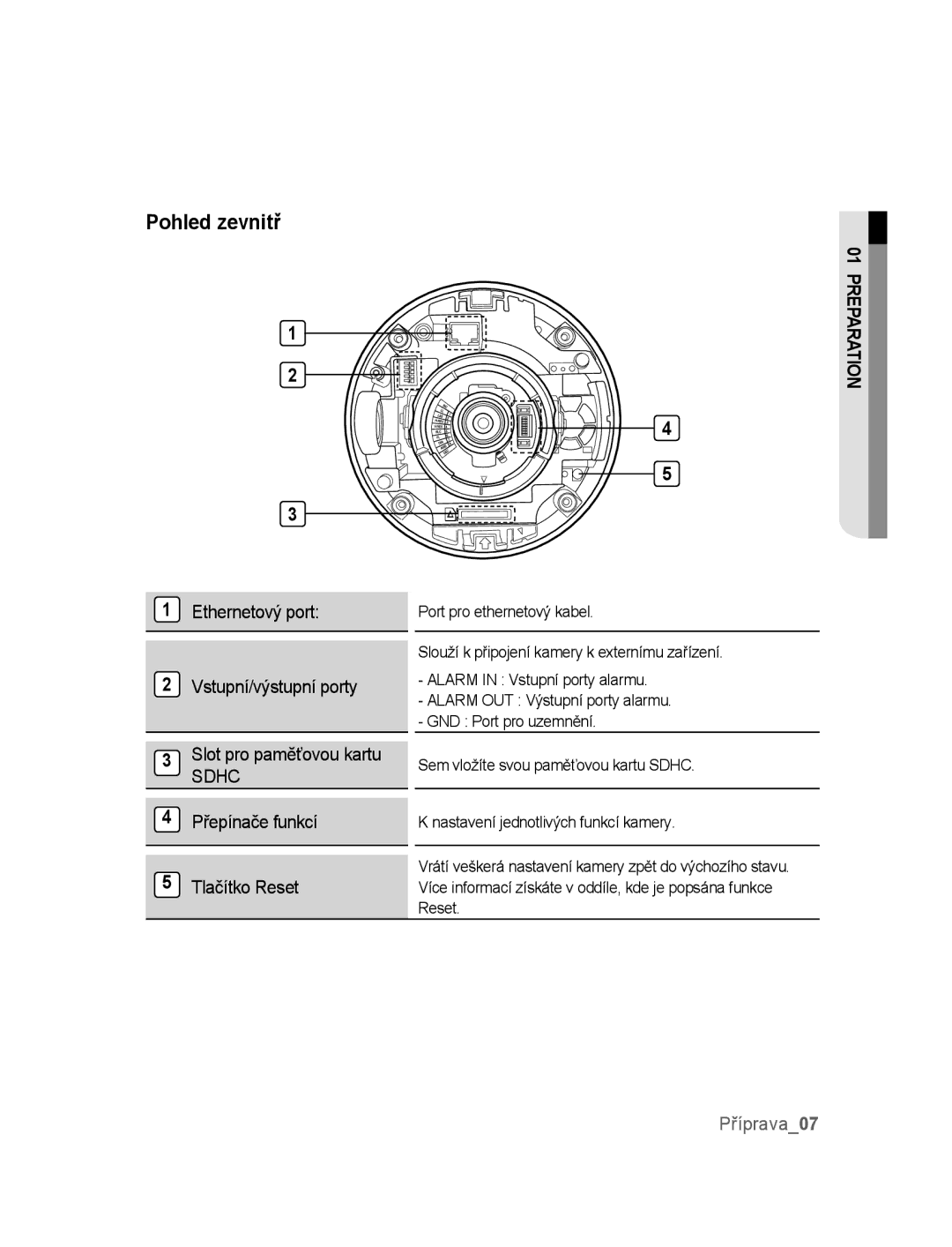 Samsung SNC-B5395P manual Pohled zevnitř, Přepínače funkcí Tlačítko Reset 