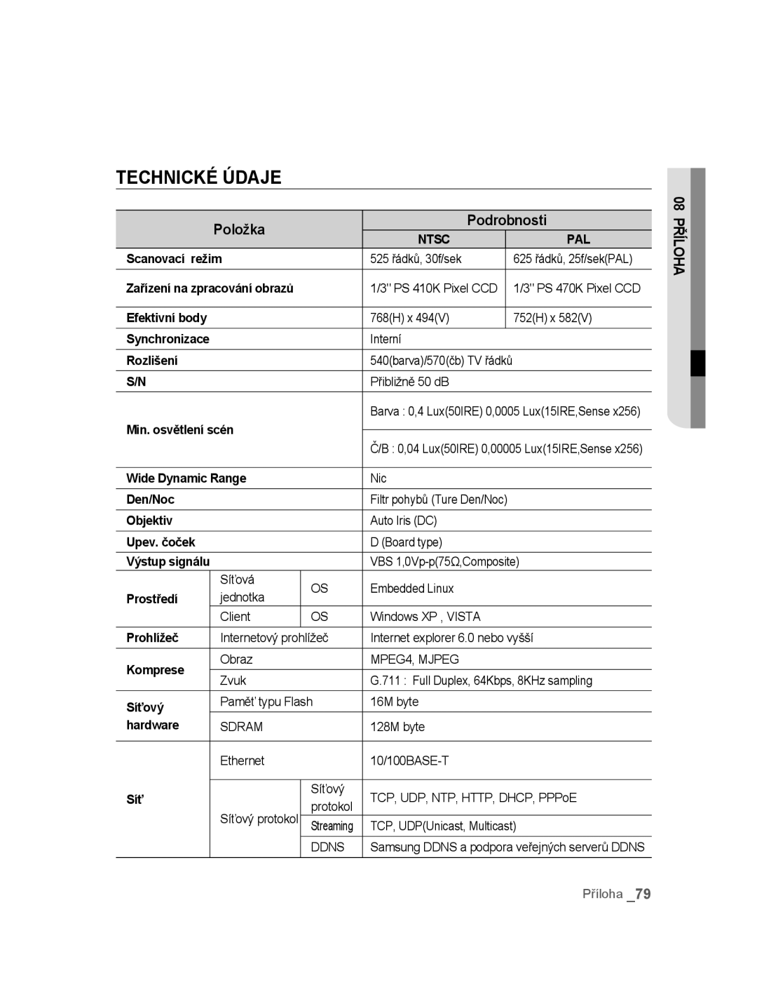 Samsung SNC-B5395P manual Technické Údaje, Položka Podrobnosti 