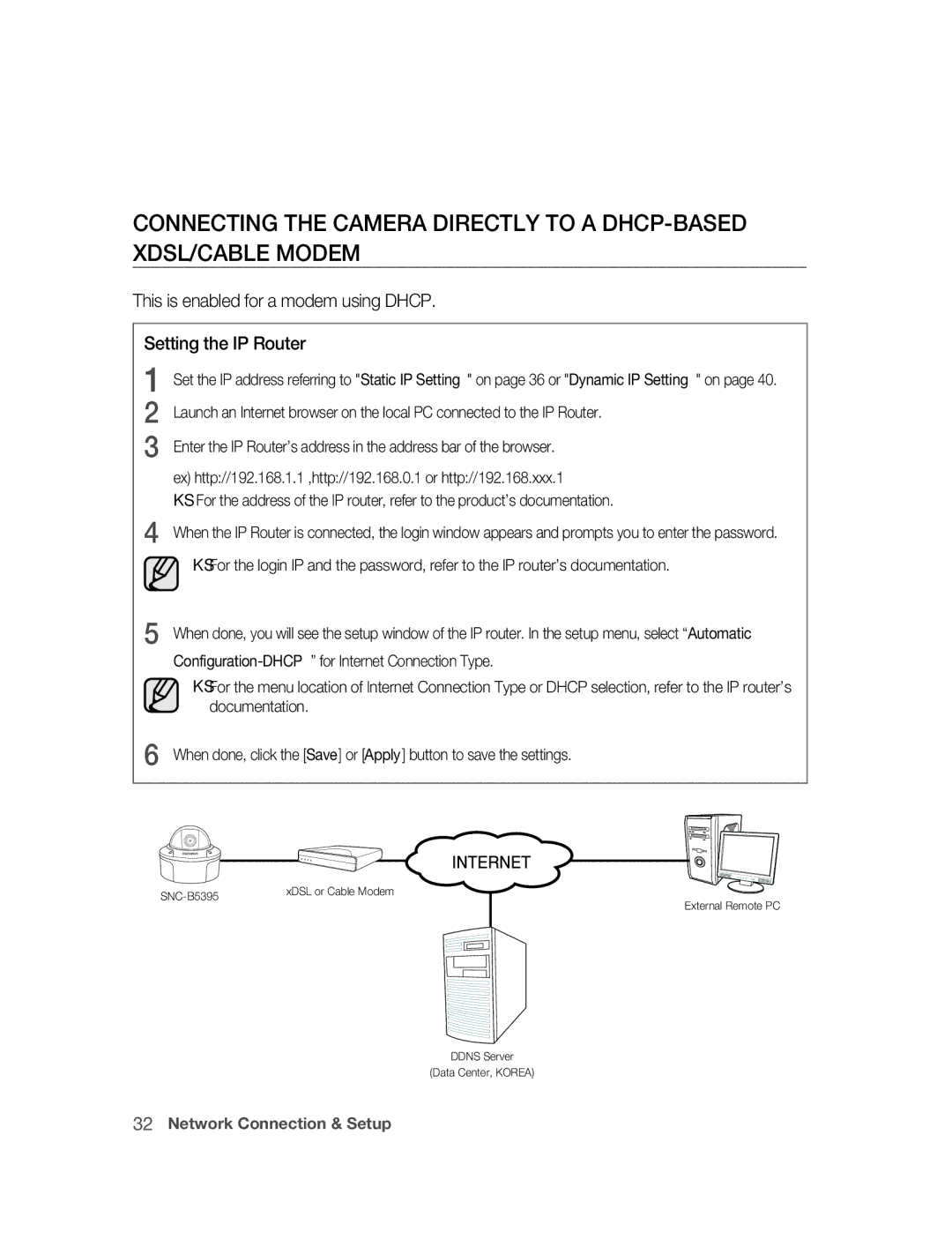 Samsung SNC-B5395P manual Configuration-DHCP for Internet Connection Type, Documentation 