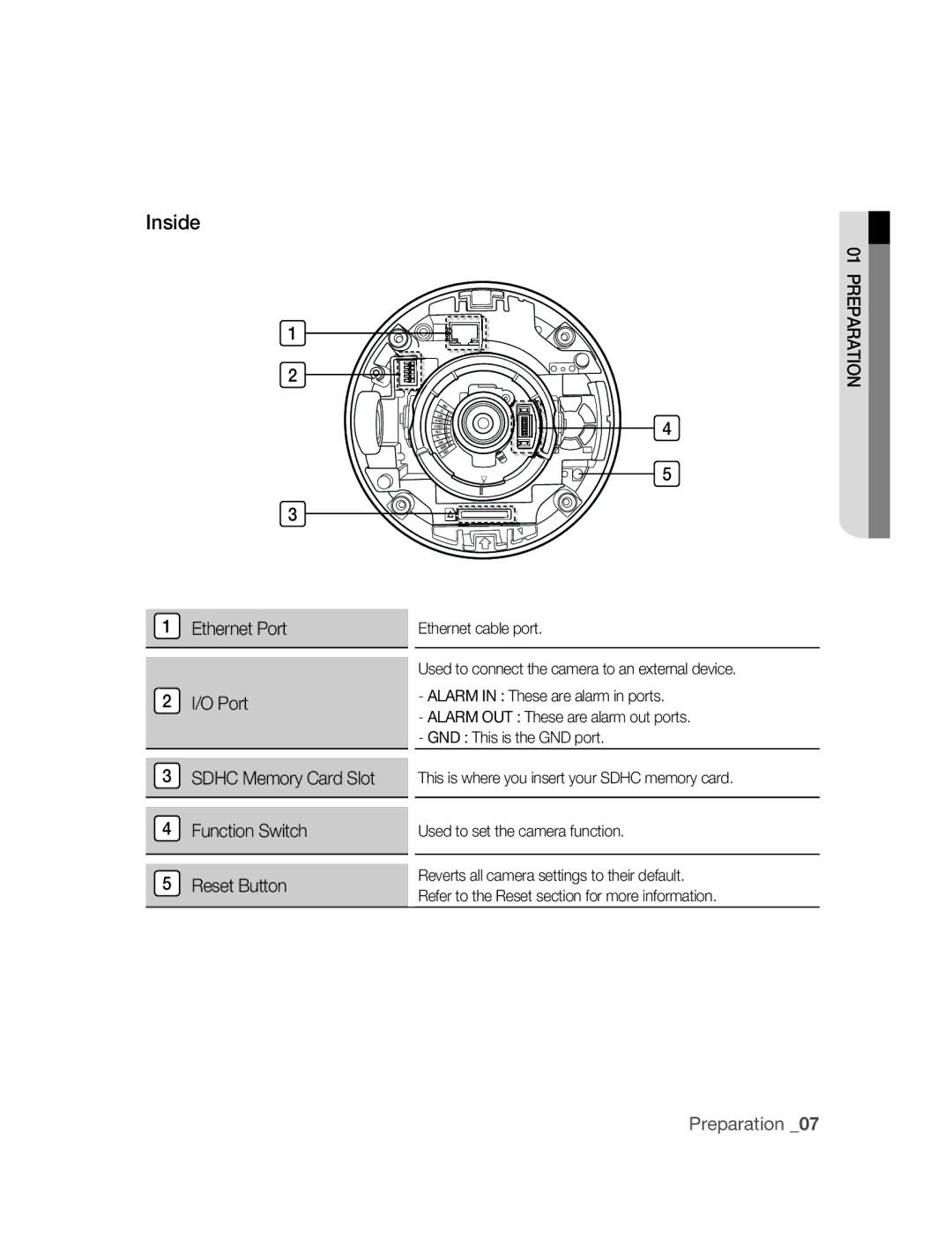 Samsung SNC-B5395P manual Inside 