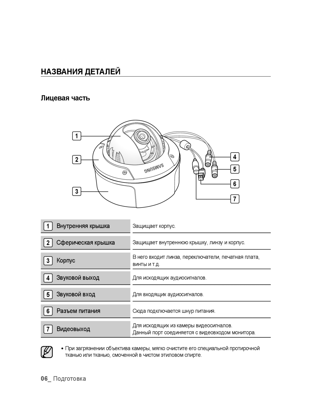 Samsung SNC-B5395P manual Названия Деталей, Лицевая часть 