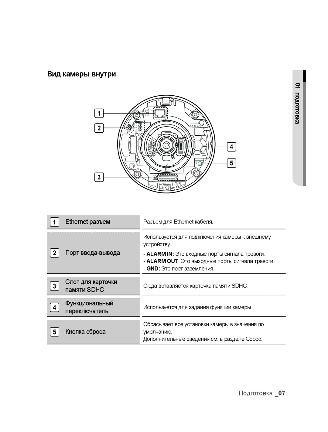 Samsung SNC-B5395P manual Вид камеры внутри 