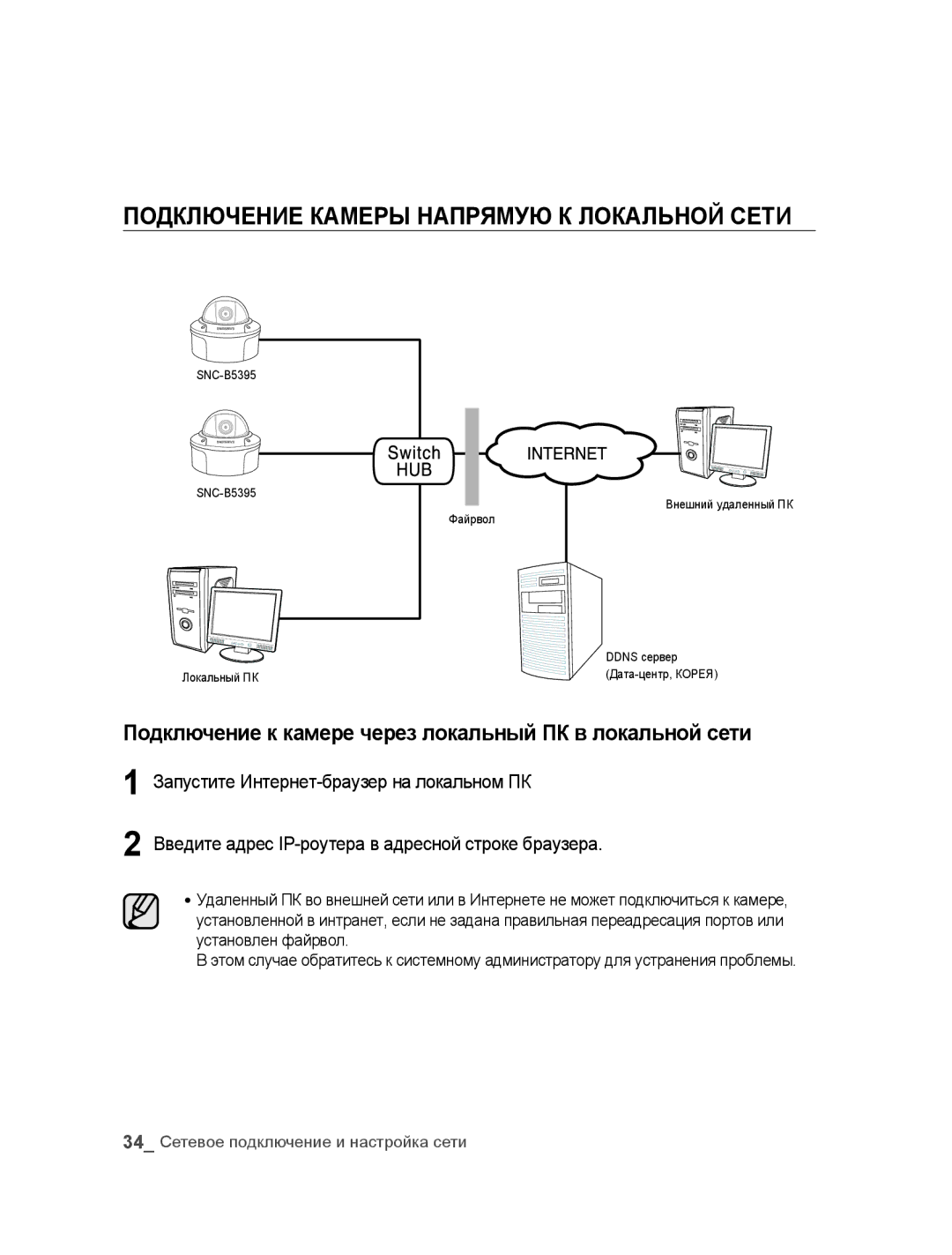 Samsung SNC-B5395P Подключение Камеры Напрямую К Локальной Сети, Подключение к камере через локальный ПК в локальной сети 