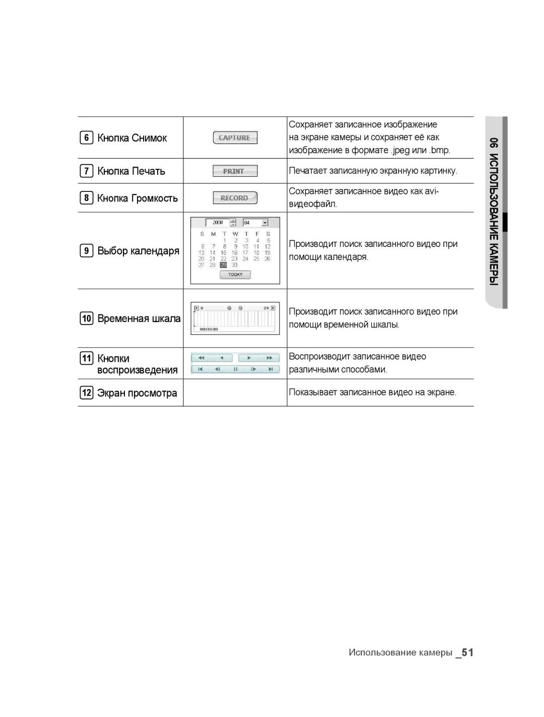 Samsung SNC-B5395P manual Кнопка Снимок, Кнопки 