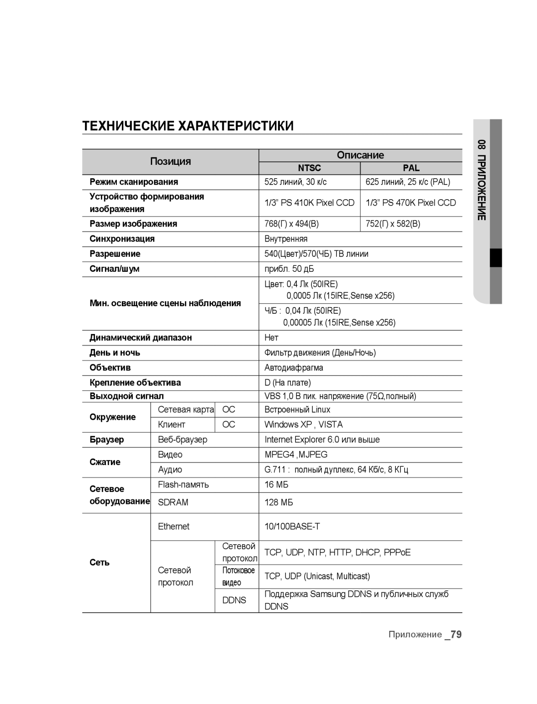 Samsung SNC-B5395P manual Технические Характеристики, Позиция Описание 