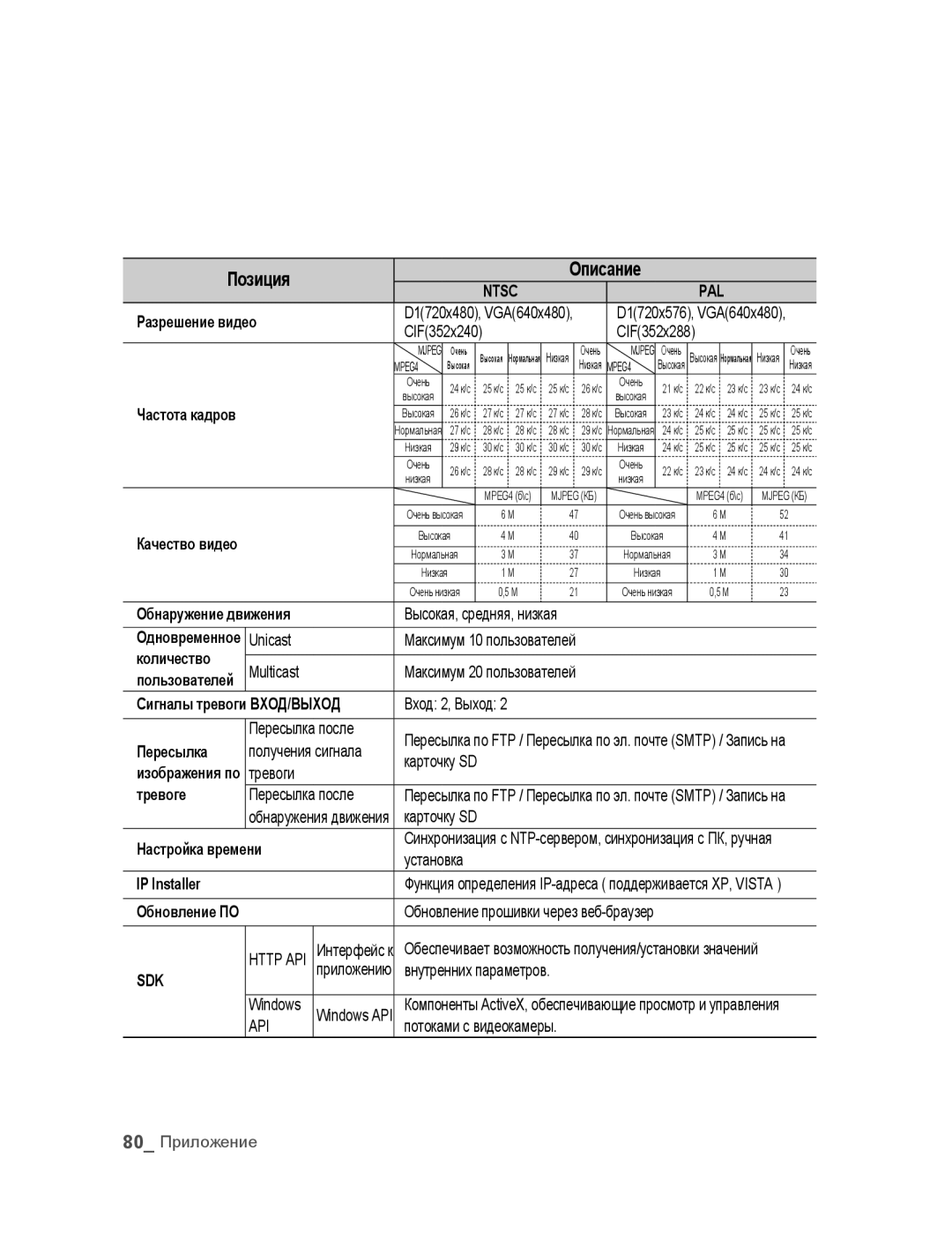 Samsung SNC-B5395P manual Позиция 