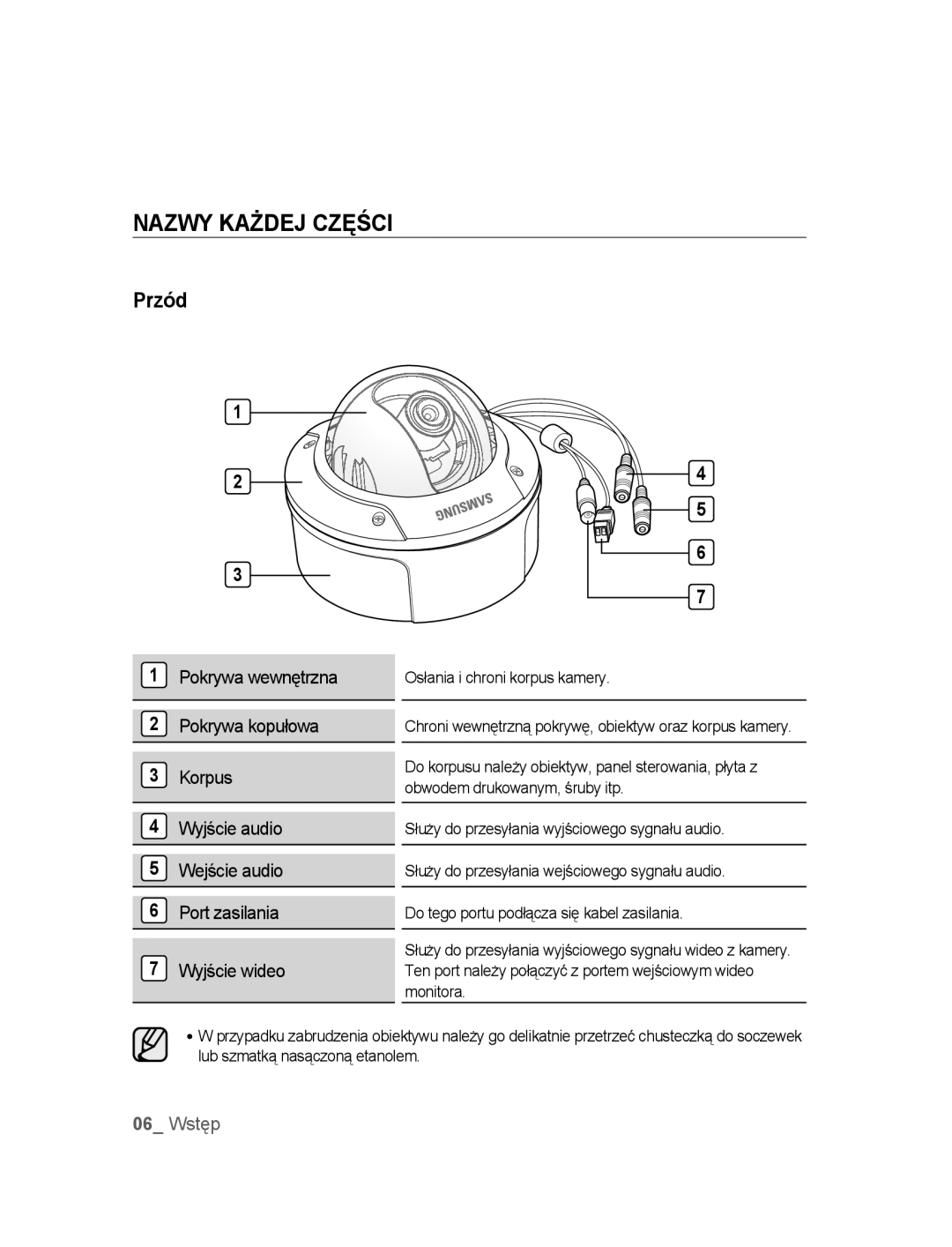 Samsung SNC-B5395P manual Nazwy Każdej Części, Przód 