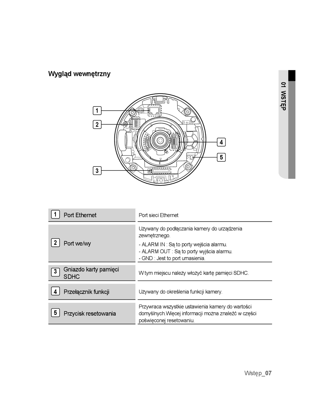 Samsung SNC-B5395P manual Wygląd wewnętrzny, Port Ethernet Port we/wy, Przełącznik funkcji Przycisk resetowania 