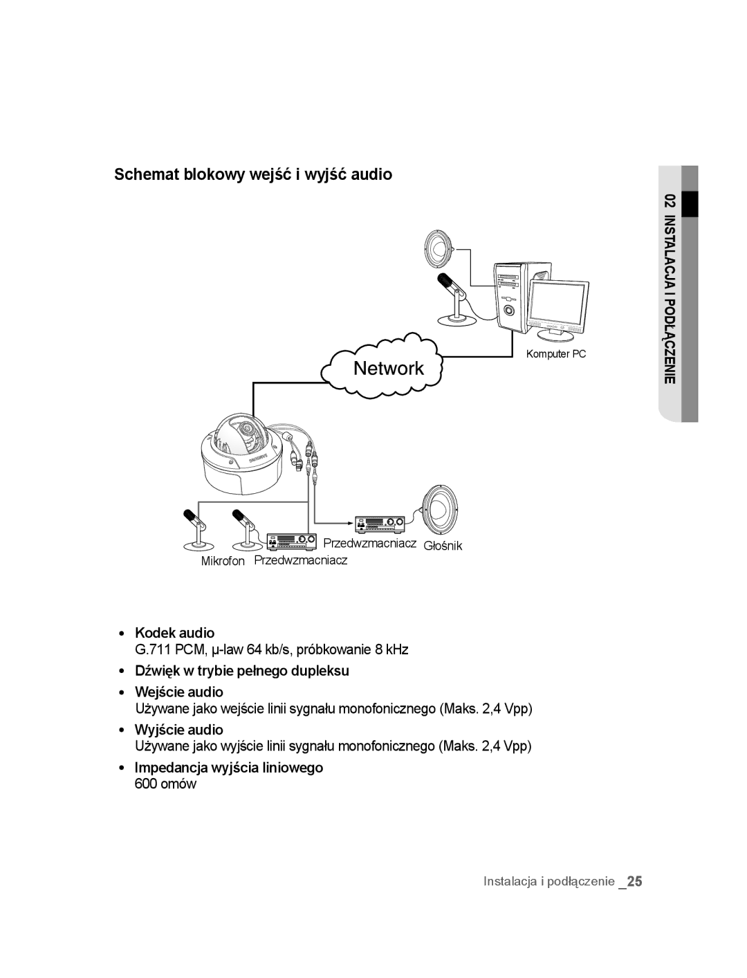 Samsung SNC-B5395P manual Schemat blokowy wejść i wyjść audio, Kodek audio, Dźwięk w trybie pełnego dupleksu Wejście audio 