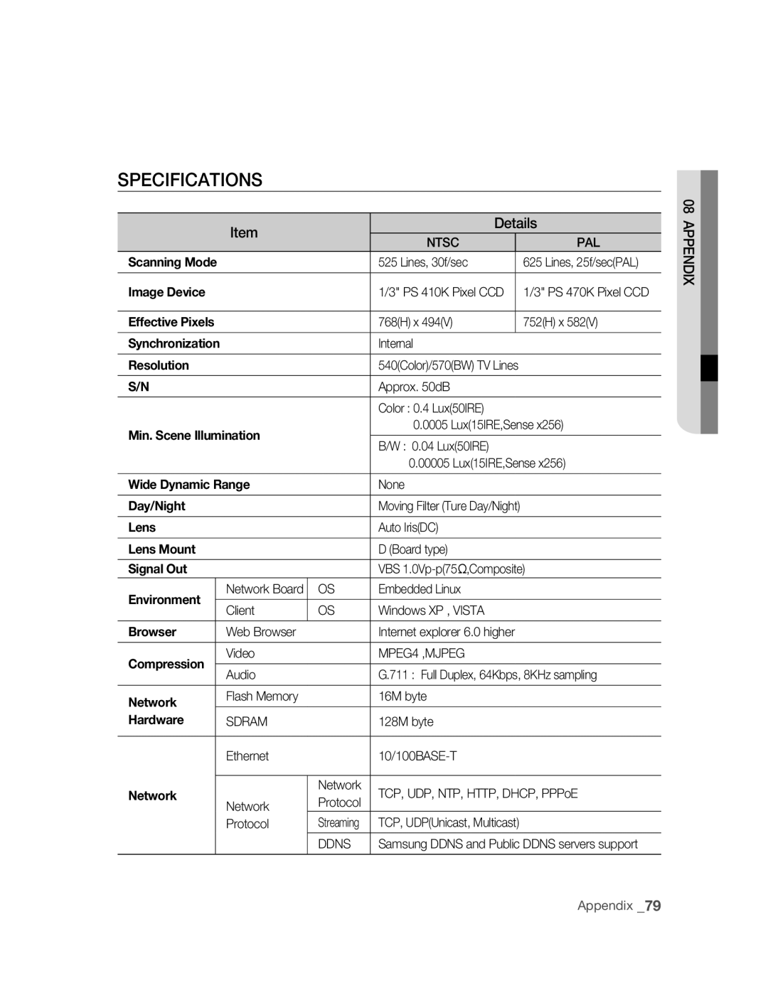 Samsung SNC-B5395P manual Specifications, Details 