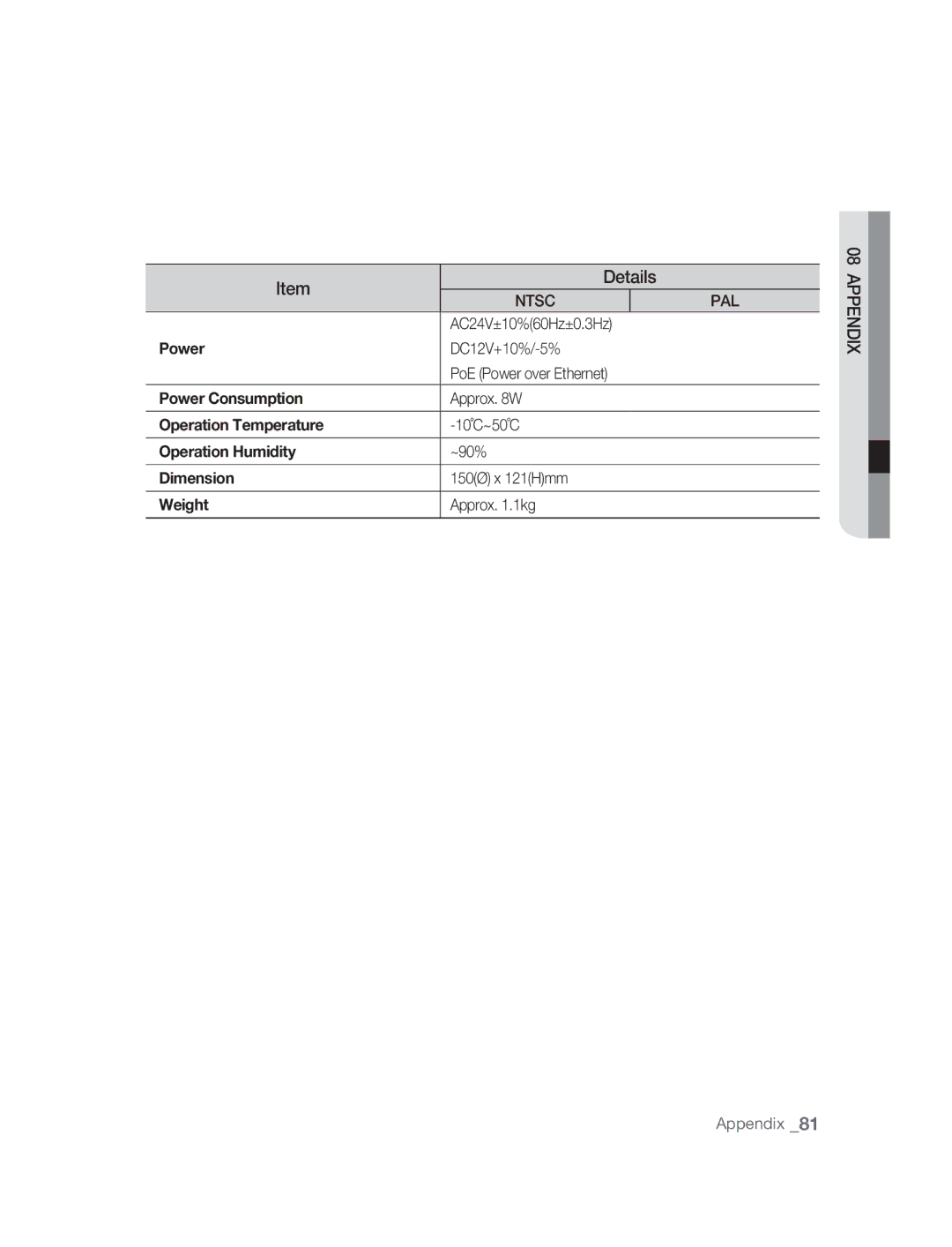 Samsung SNC-B5395P manual Power Consumption, Operation Temperature, Operation Humidity, Dimension, Weight 