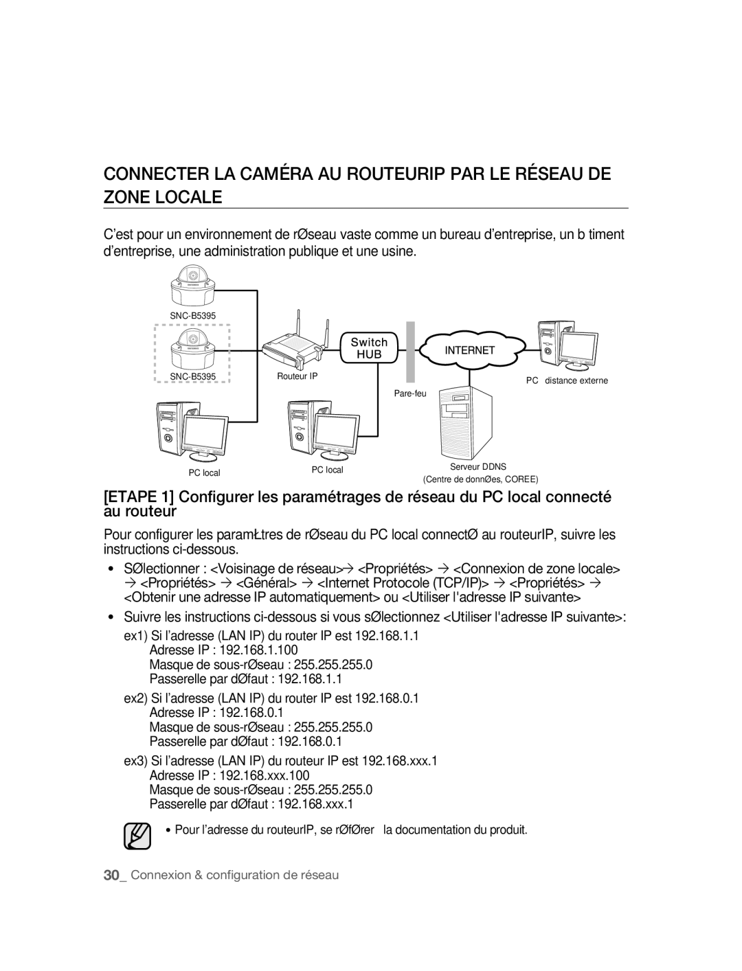 Samsung SNC-B5395P manual SNC-B5395 Routeur IP 