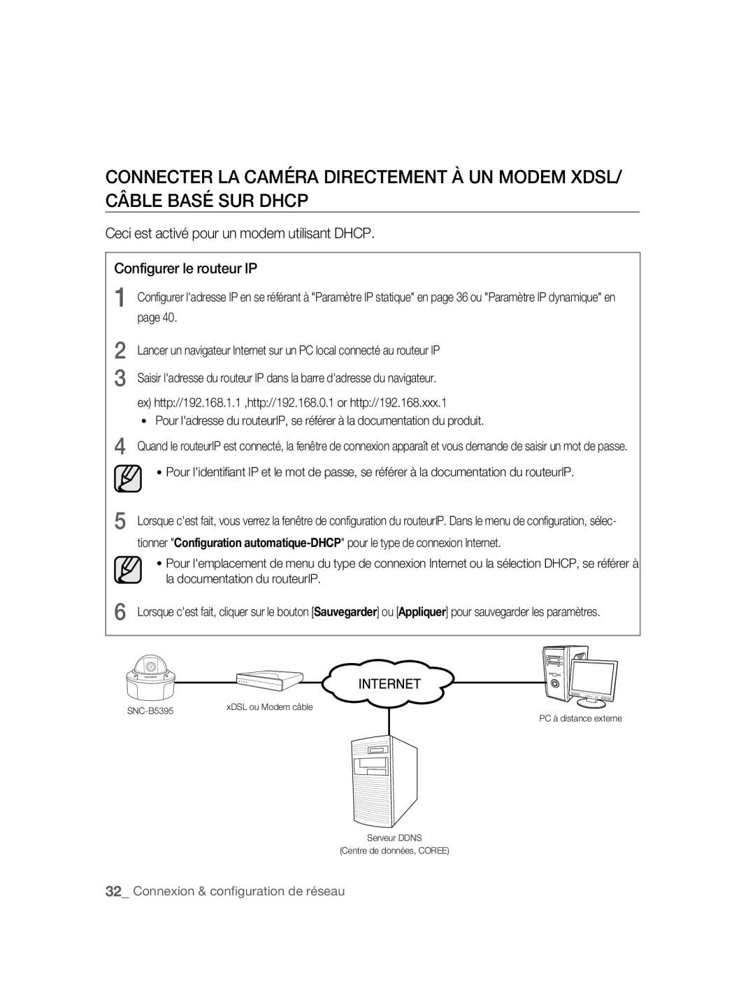 Samsung SNC-B5395P manual La documentation du routeurIP 