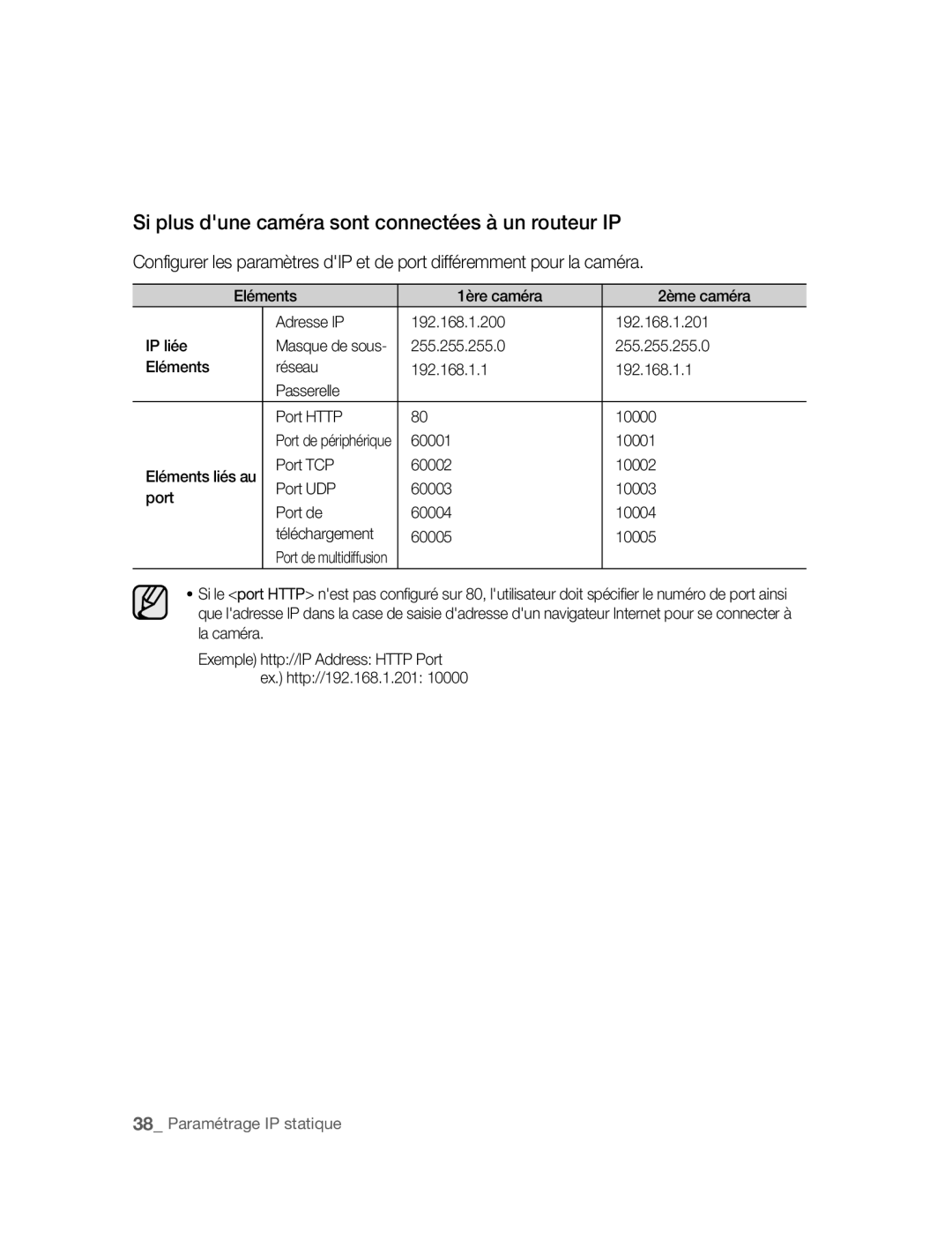 Samsung SNC-B5395P manual Si plus dune caméra sont connectées à un routeur IP, 60001 10001 