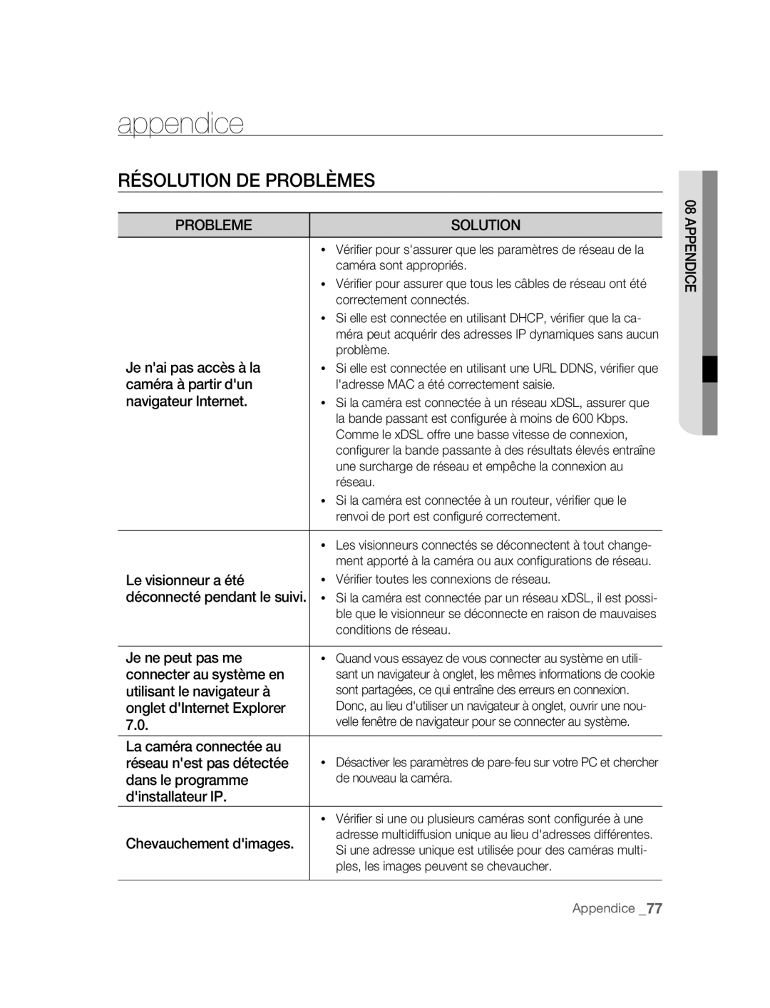 Samsung SNC-B5395P manual Appendice, Résolution DE Problèmes, Probleme Solution 