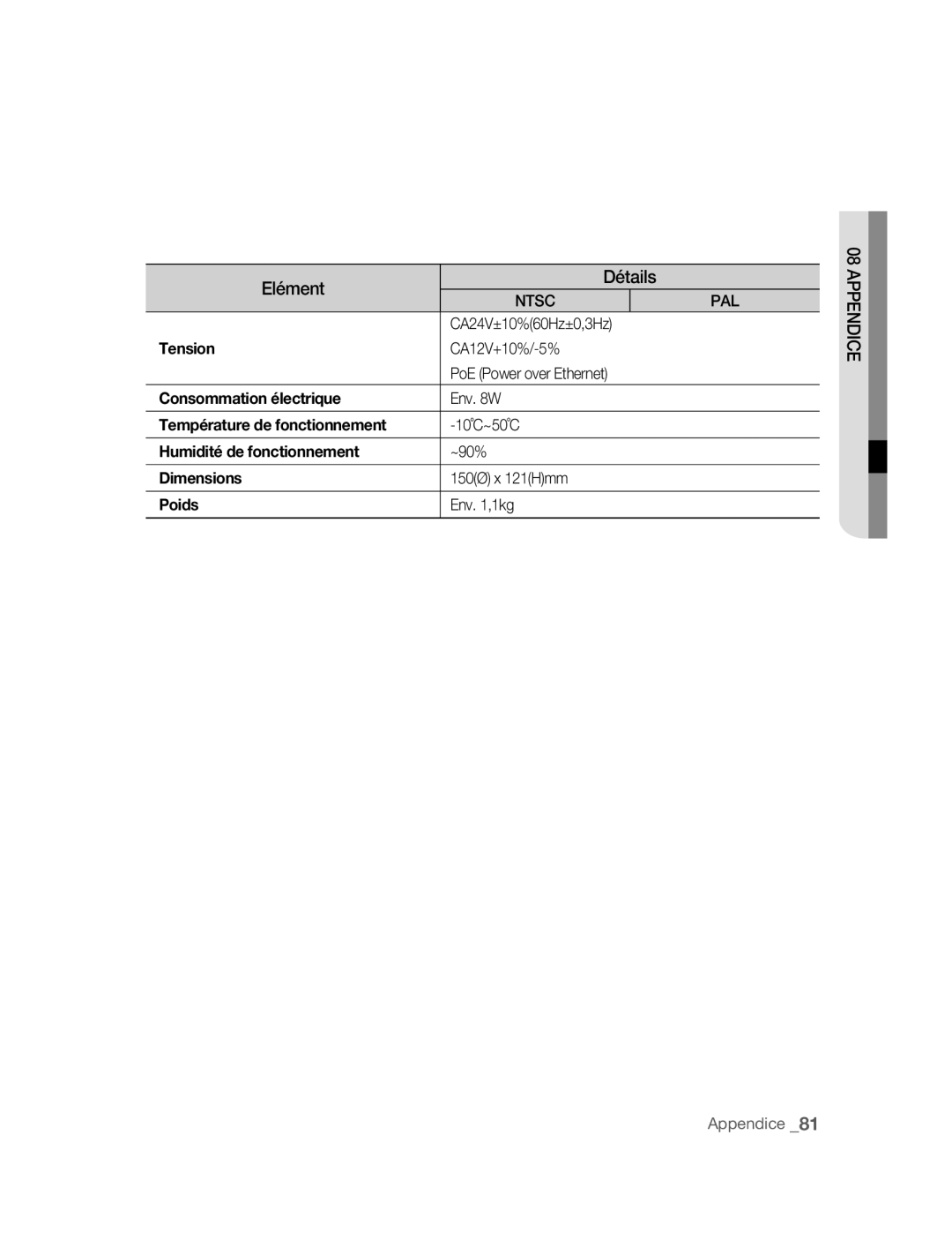 Samsung SNC-B5395P manual CA24V±10%60Hz±0,3Hz, CA12V+10%/-5% PoE Power over Ethernet, Env W, Env ,1kg 