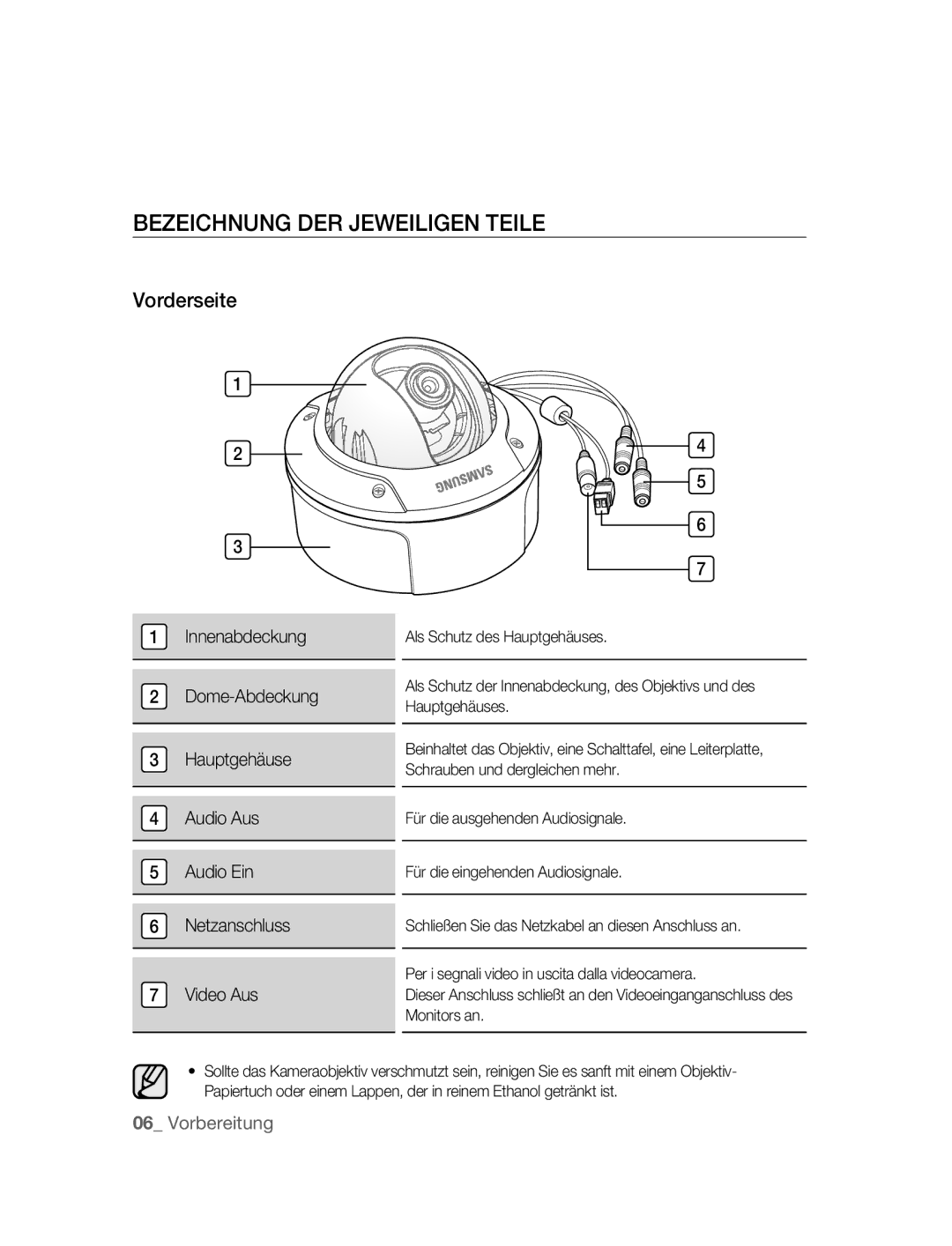 Samsung SNC-B5395P manual Bezeichnung DER Jeweiligen Teile, Vorderseite 