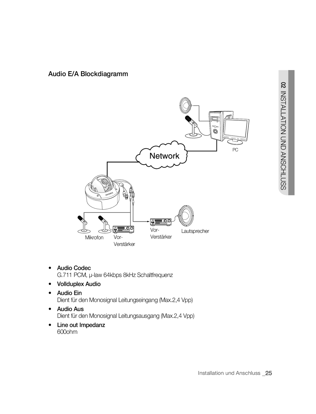 Samsung SNC-B5395P manual Audio E/A Blockdiagramm, Mikrofon Vor Verstärker 