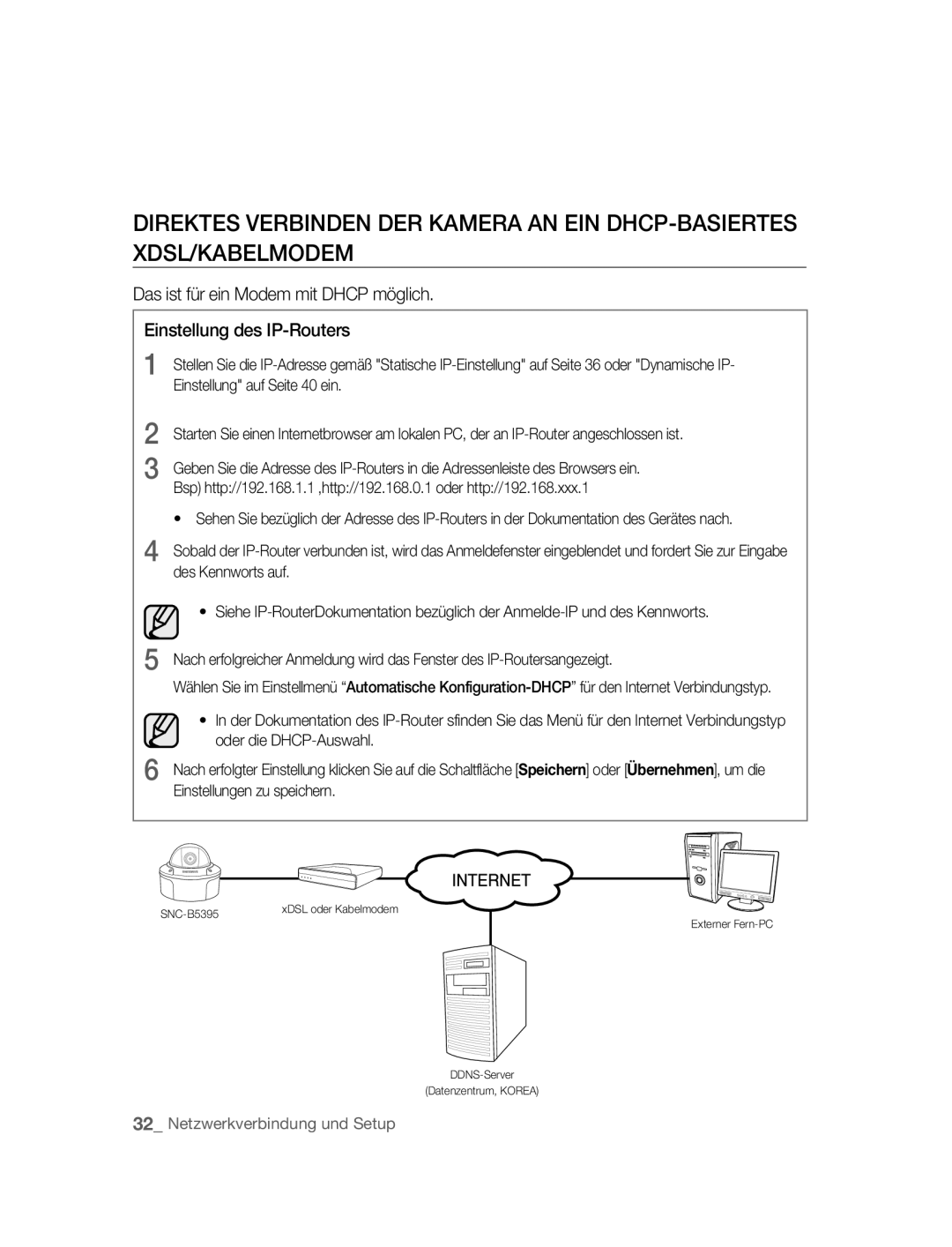 Samsung SNC-B5395P manual Externer Fern-PC DDNS-Server Datenzentrum, Korea 