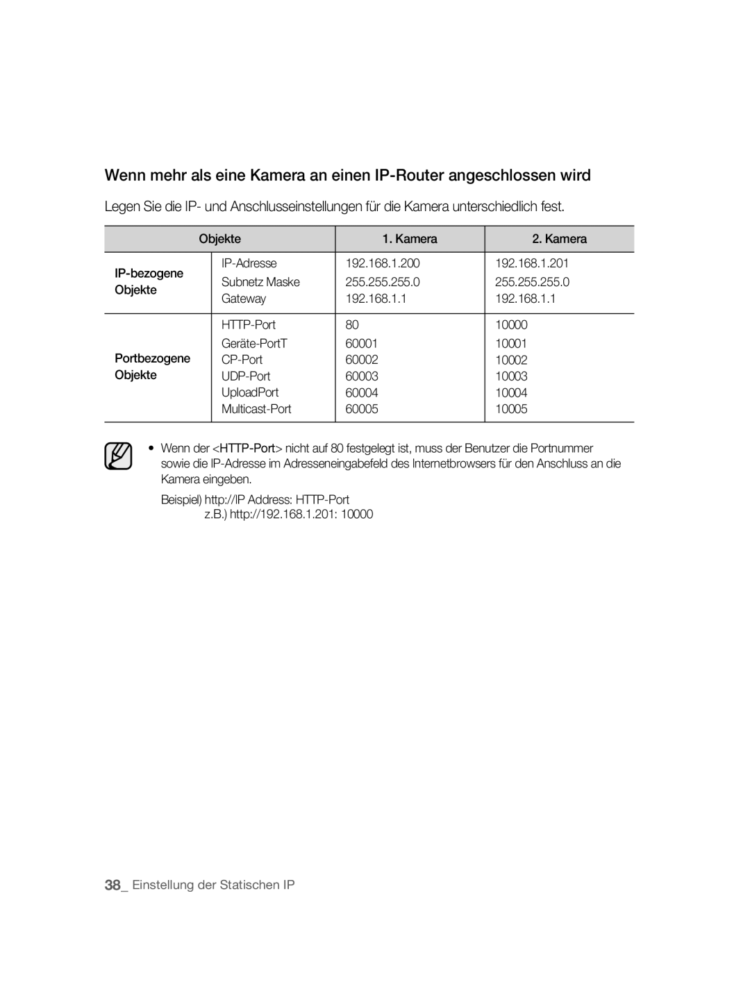 Samsung SNC-B5395P manual Beispiel http//IP Address HTTP-Port z.B. http//192.168.1.201 