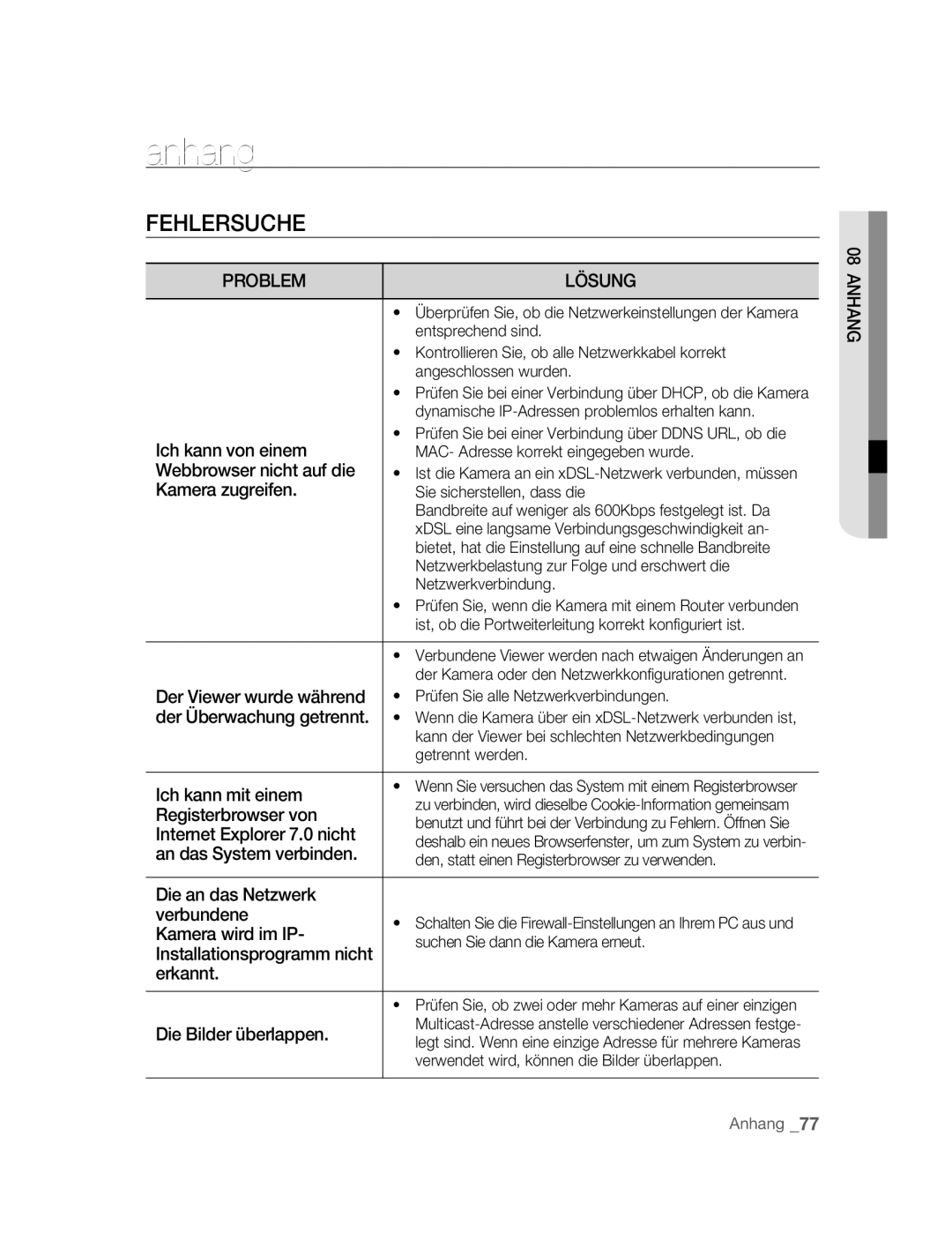 Samsung SNC-B5395P manual Anhang, Fehlersuche, Problem Lösung 