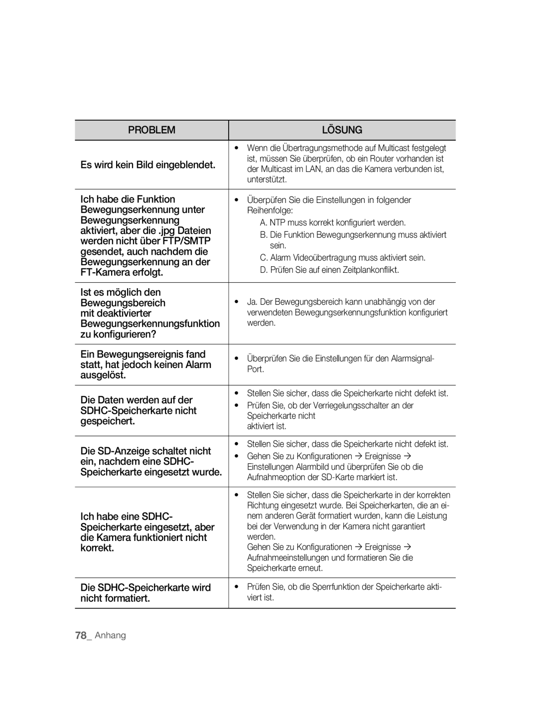 Samsung SNC-B5395P Es wird kein Bild eingeblendet, Ich habe die Funktion, Bewegungserkennung unter, FT-Kamera erfolgt 