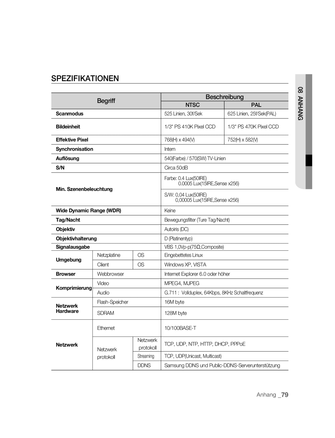 Samsung SNC-B5395P manual Spezifikationen, Begriff Beschreibung 