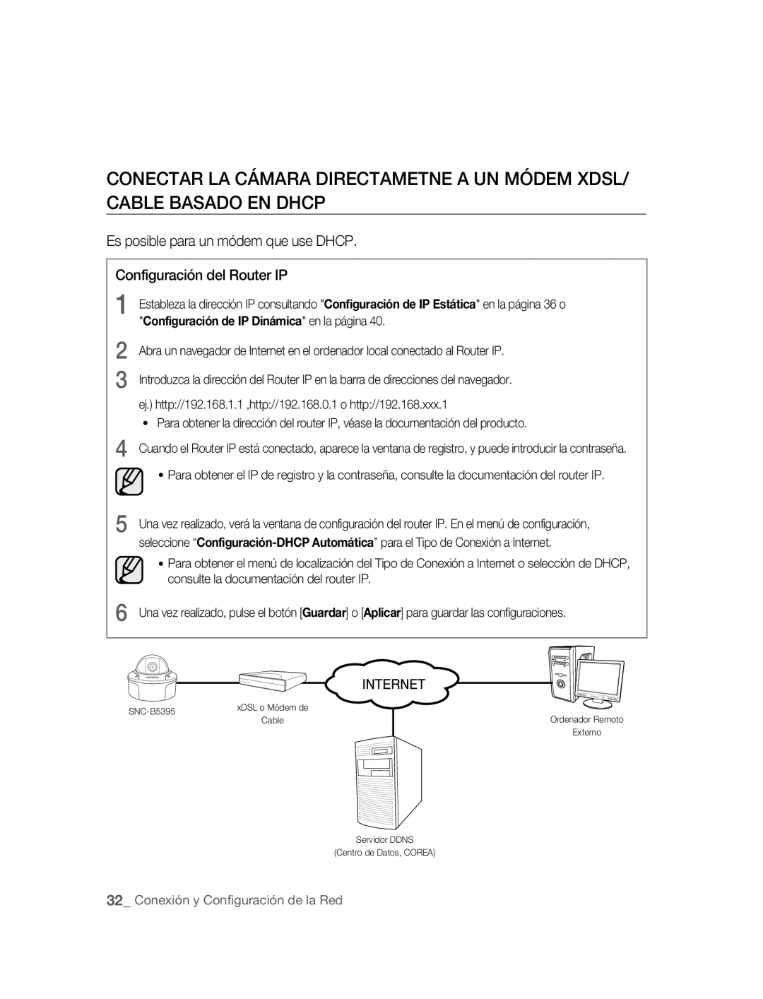 Samsung SNC-B5395P manual 