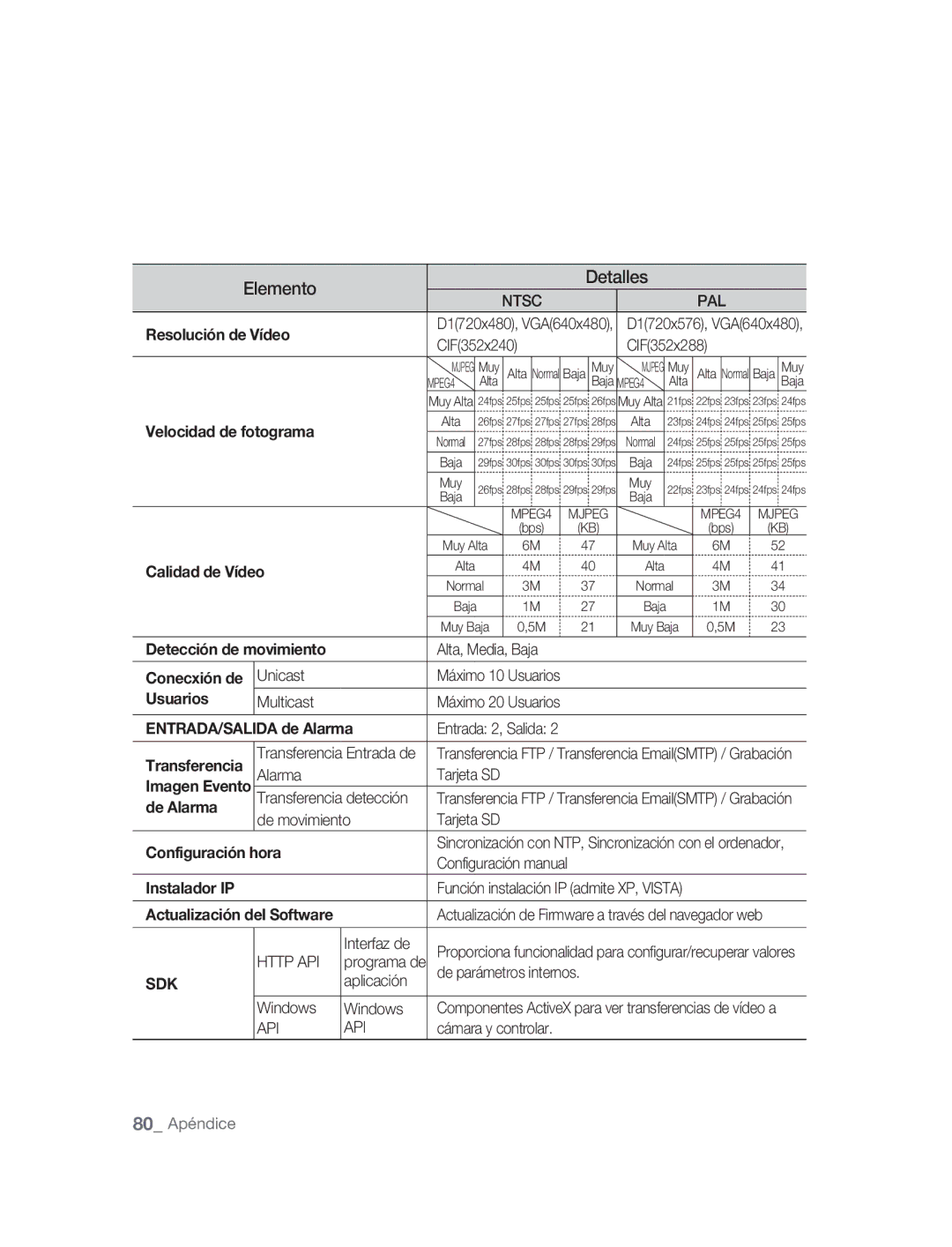 Samsung SNC-B5395P manual Alta, Media, Baja, Unicast Máximo 10 Usuarios, Multicast Máximo 20 Usuarios, Entrada 2, Salida 