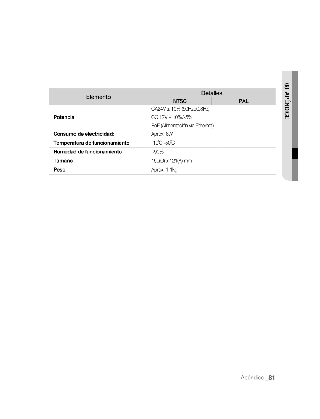 Samsung SNC-B5395P manual CA24V ± 10% 60Hz±0,3Hz, CC 12V + 10%/-5% PoE Alimentación vía Ethernet, Aprox W, 150Ø x 121A mm 